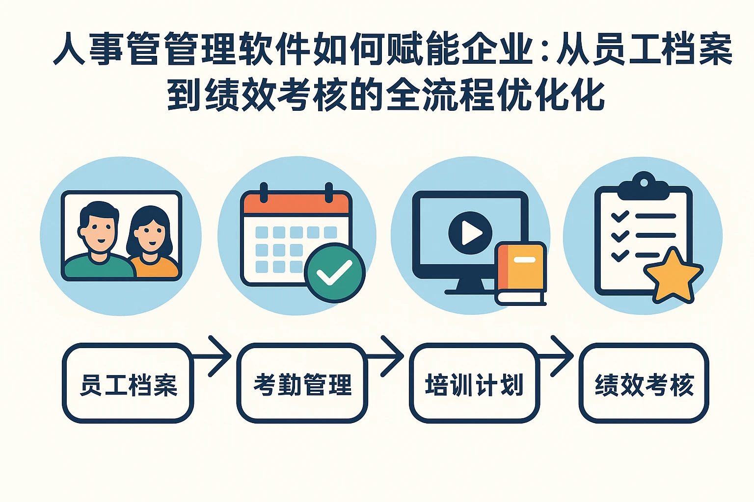 人事管理软件如何赋能企业：从员工档案到绩效考核的全流程优化