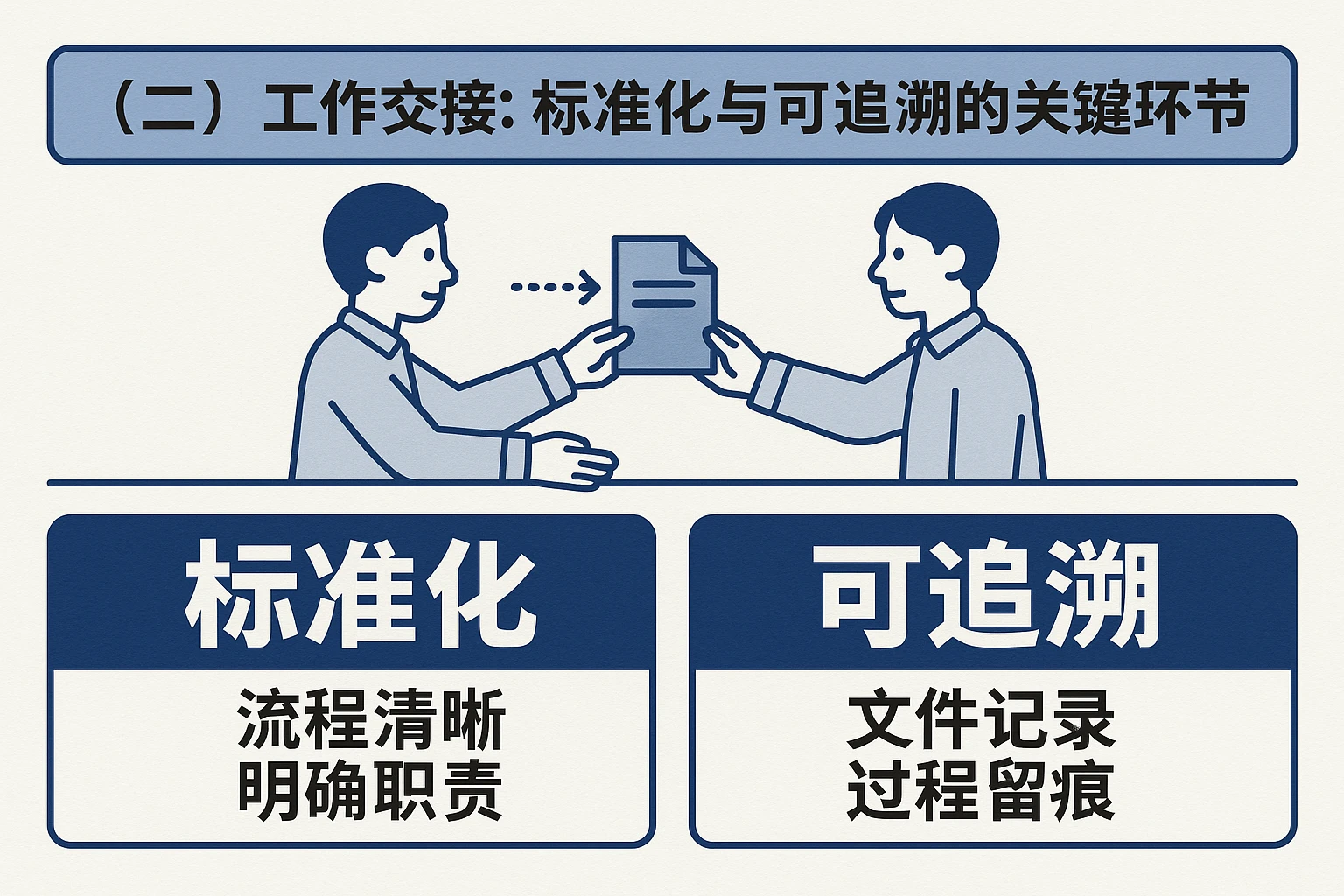 （二）工作交接：标准化与可追溯的关键环节