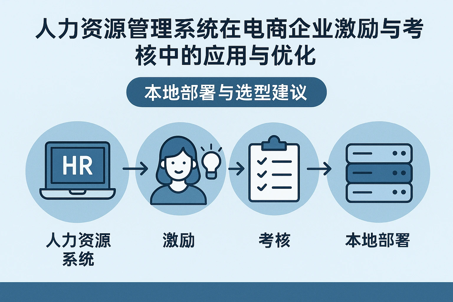 人力资源管理系统在电商企业激励与考核中的应用与优化——本地部署与选型建议
