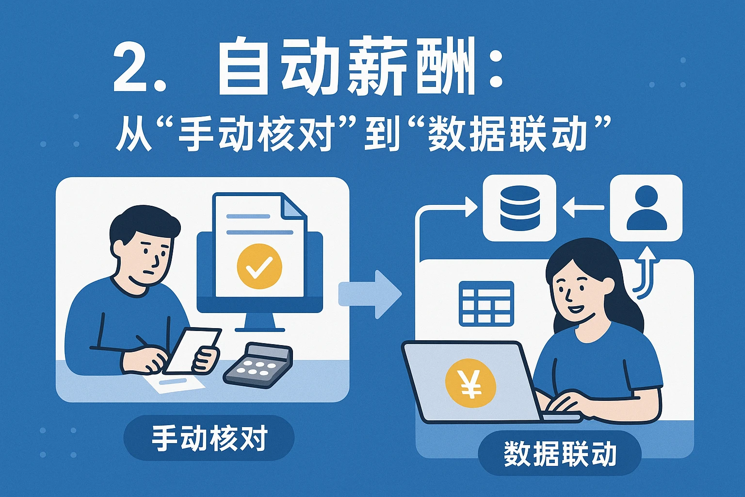 2. 自动薪酬：从“手动核对”到“数据联动”