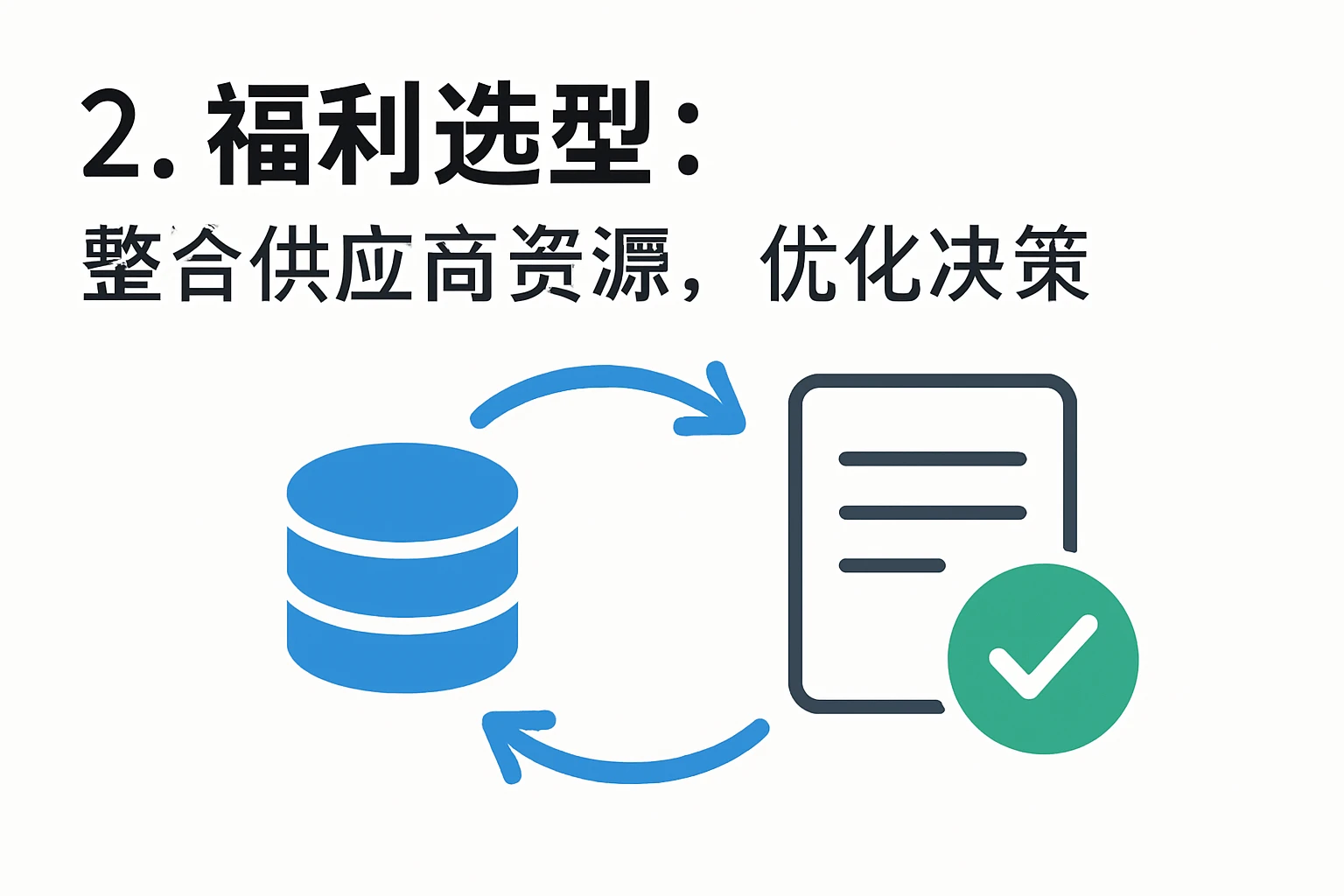 2. 福利选型：整合供应商资源，优化决策