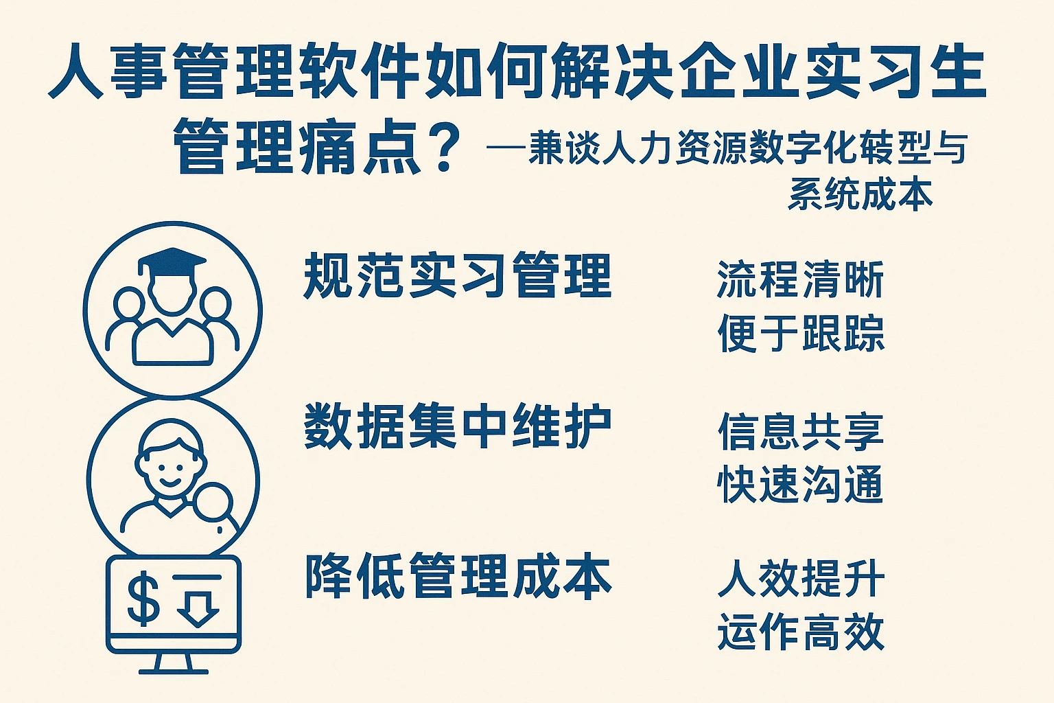 人事管理软件如何解决企业实习生管理痛点？——兼谈人力资源数字化转型与系统成本