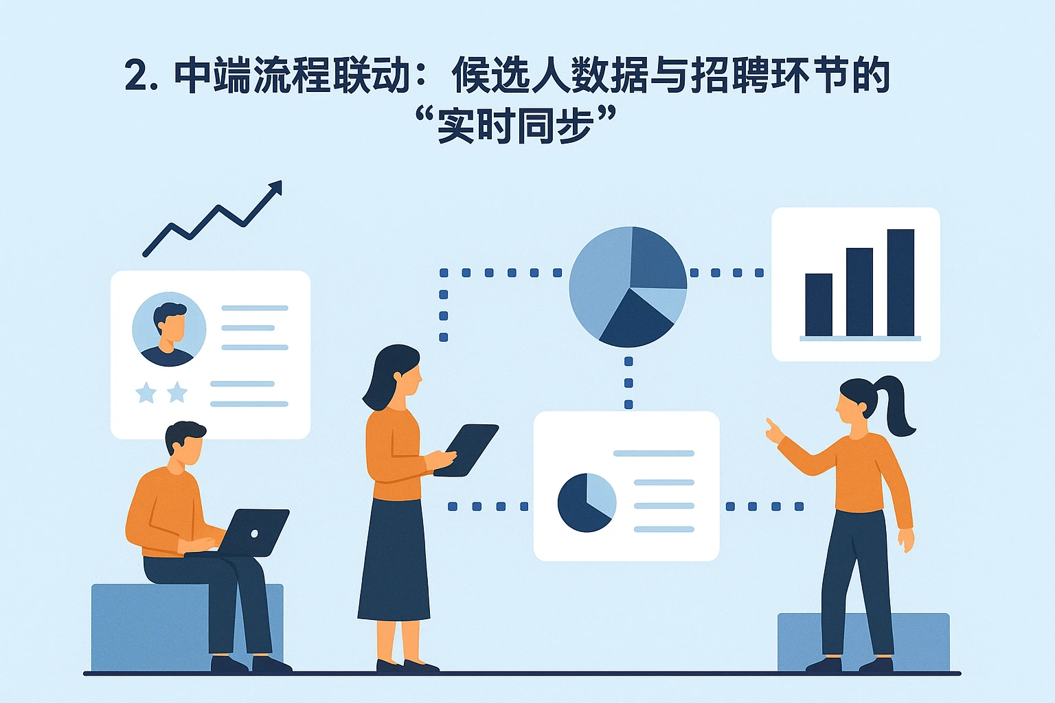 2. 中端流程联动:候选人数据与招聘环节的“实时同步”