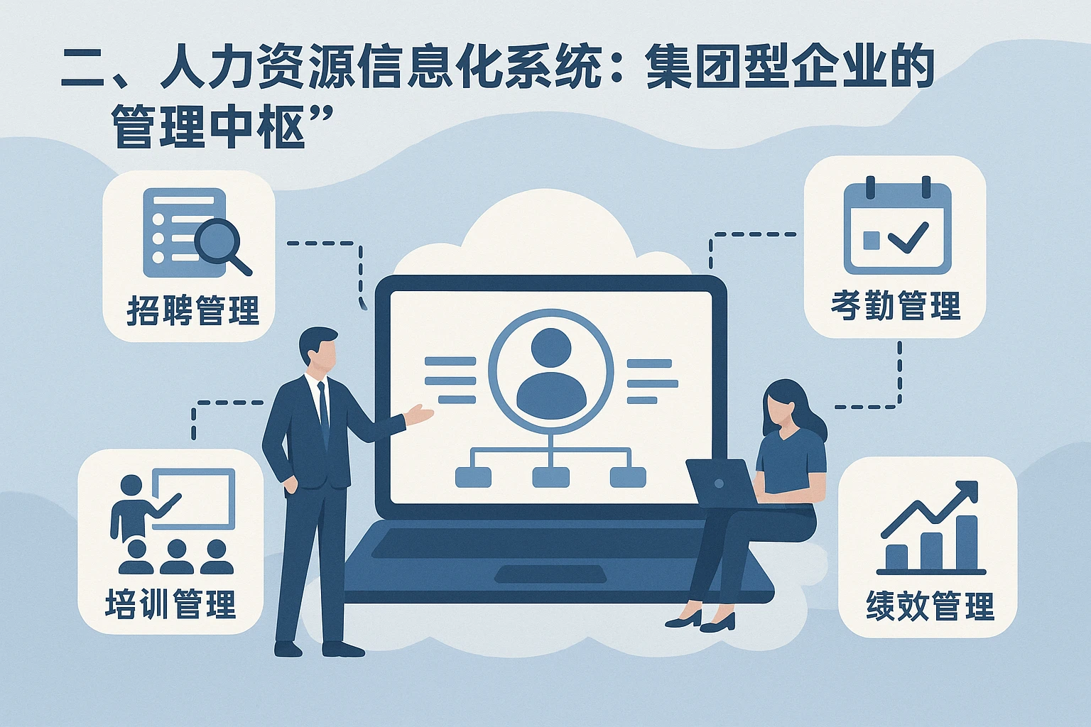 二、人力资源信息化系统：集团型企业的“管理中枢”