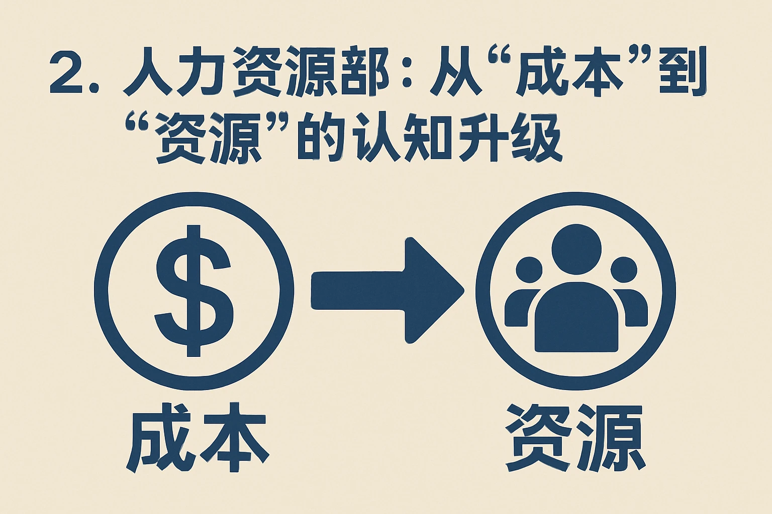 2. 人力资源部：从“成本”到“资源”的认知升级