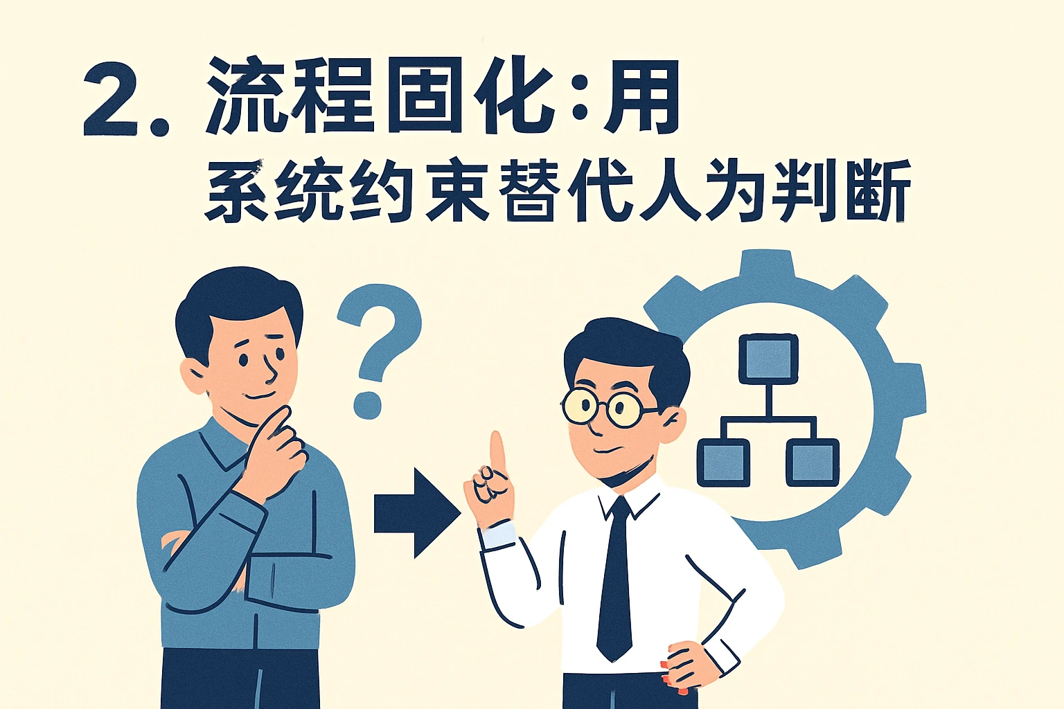 2. 流程固化：用“系统约束”替代“人为判断”