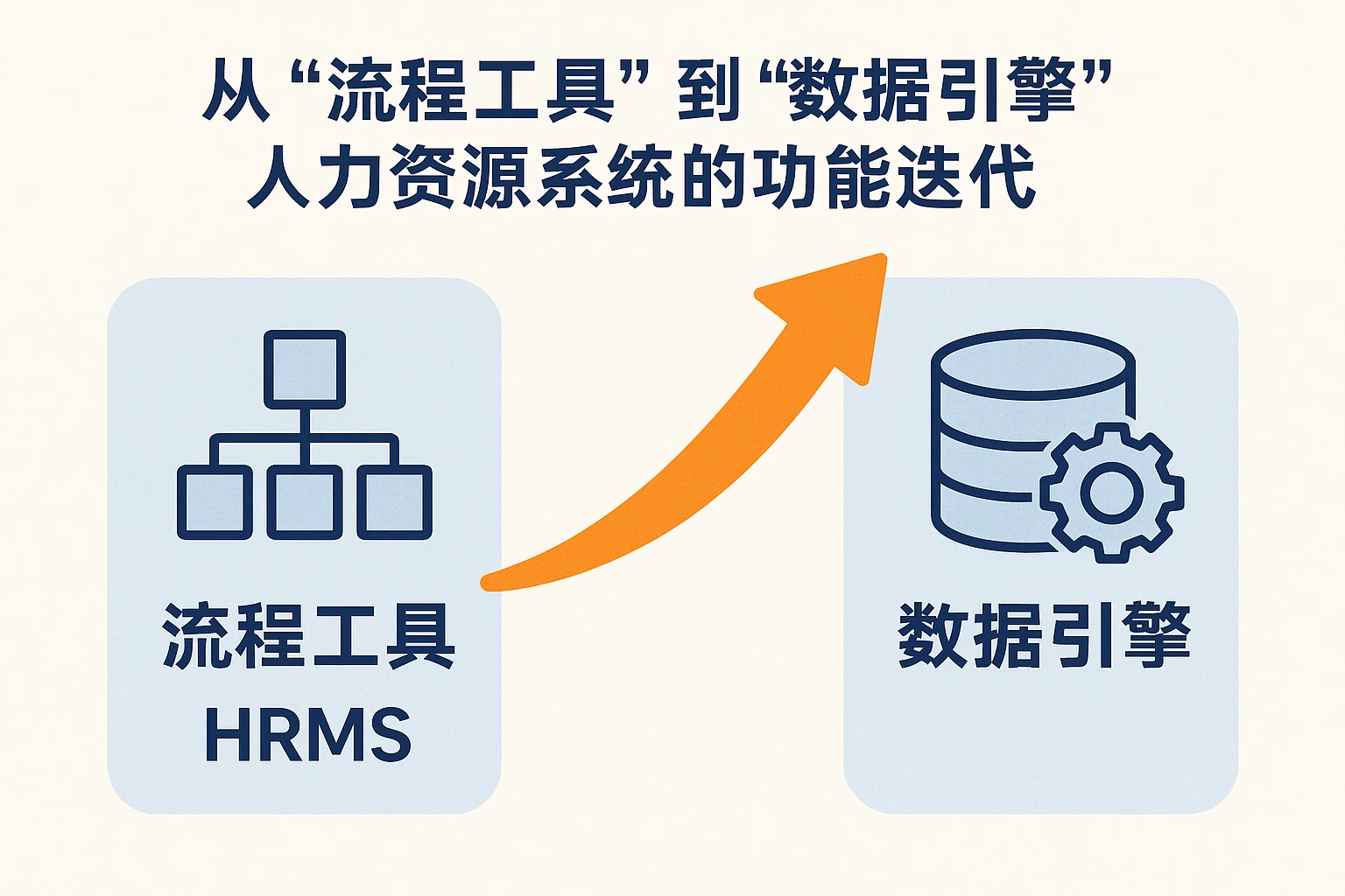 从“流程工具”到“数据引擎”，人力资源系统的功能迭代