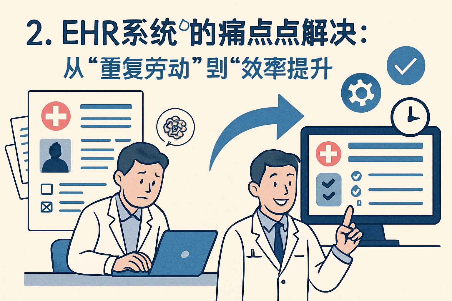 2. EHR系统的痛点解决：从“重复劳动”到“效率提升”