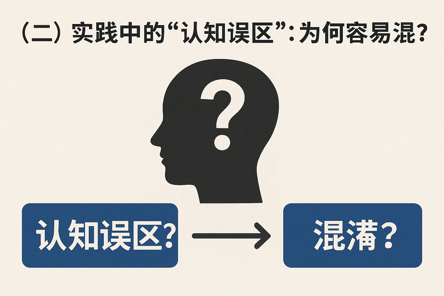 （二）实践中的“认知误区”：为何容易混淆？