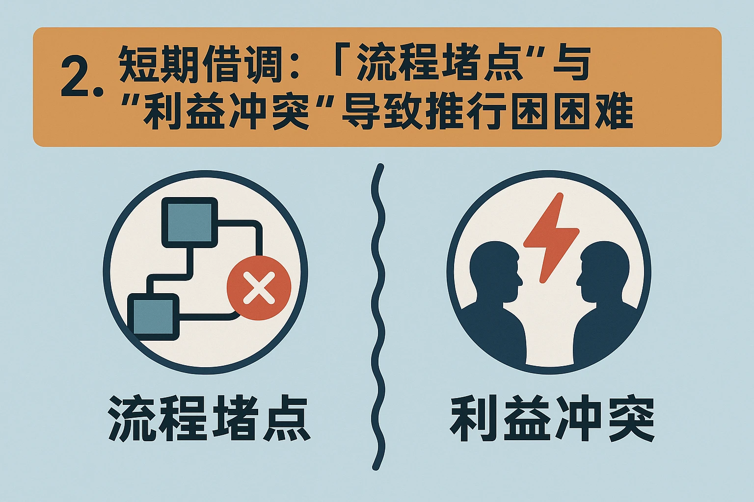 2. 短期借调：“流程堵点”与“利益冲突”导致推行困难