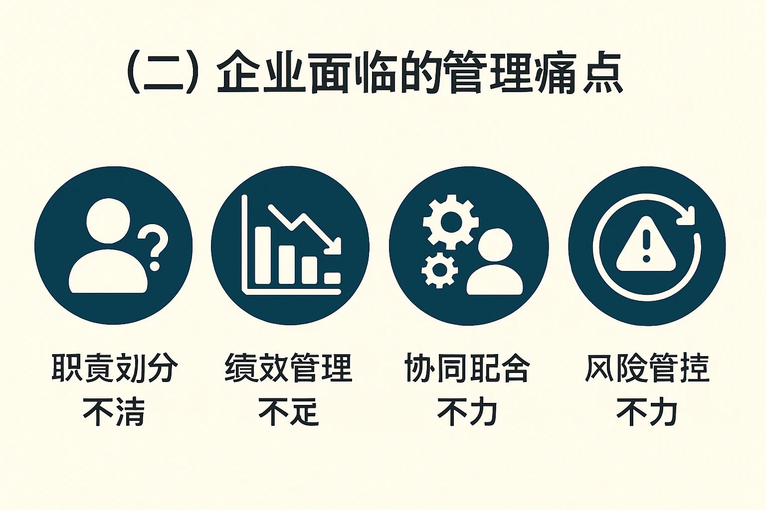 （二）企业面临的管理痛点