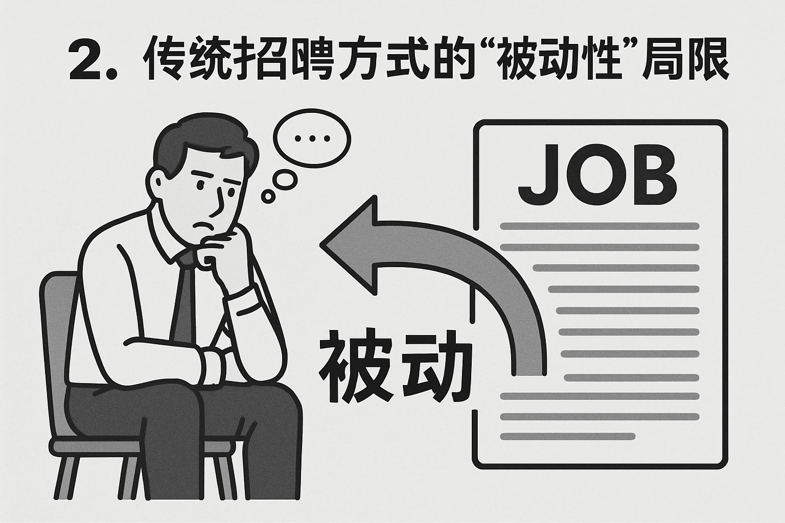 2. 传统招聘方式的“被动性”局限