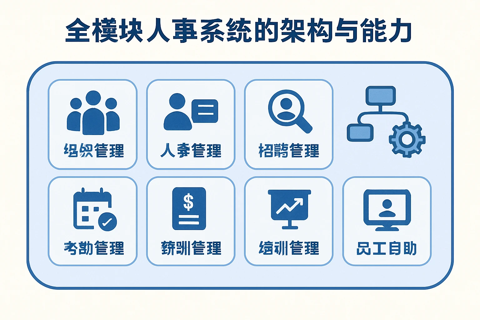 全模块人事系统的架构与能力