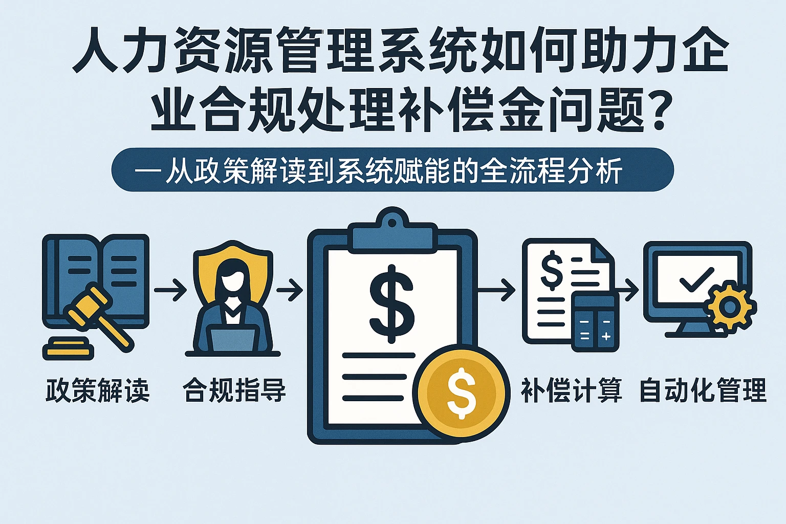 人力资源管理系统如何助力企业合规处理补偿金问题？——从政策解读到系统赋能的全流程分析