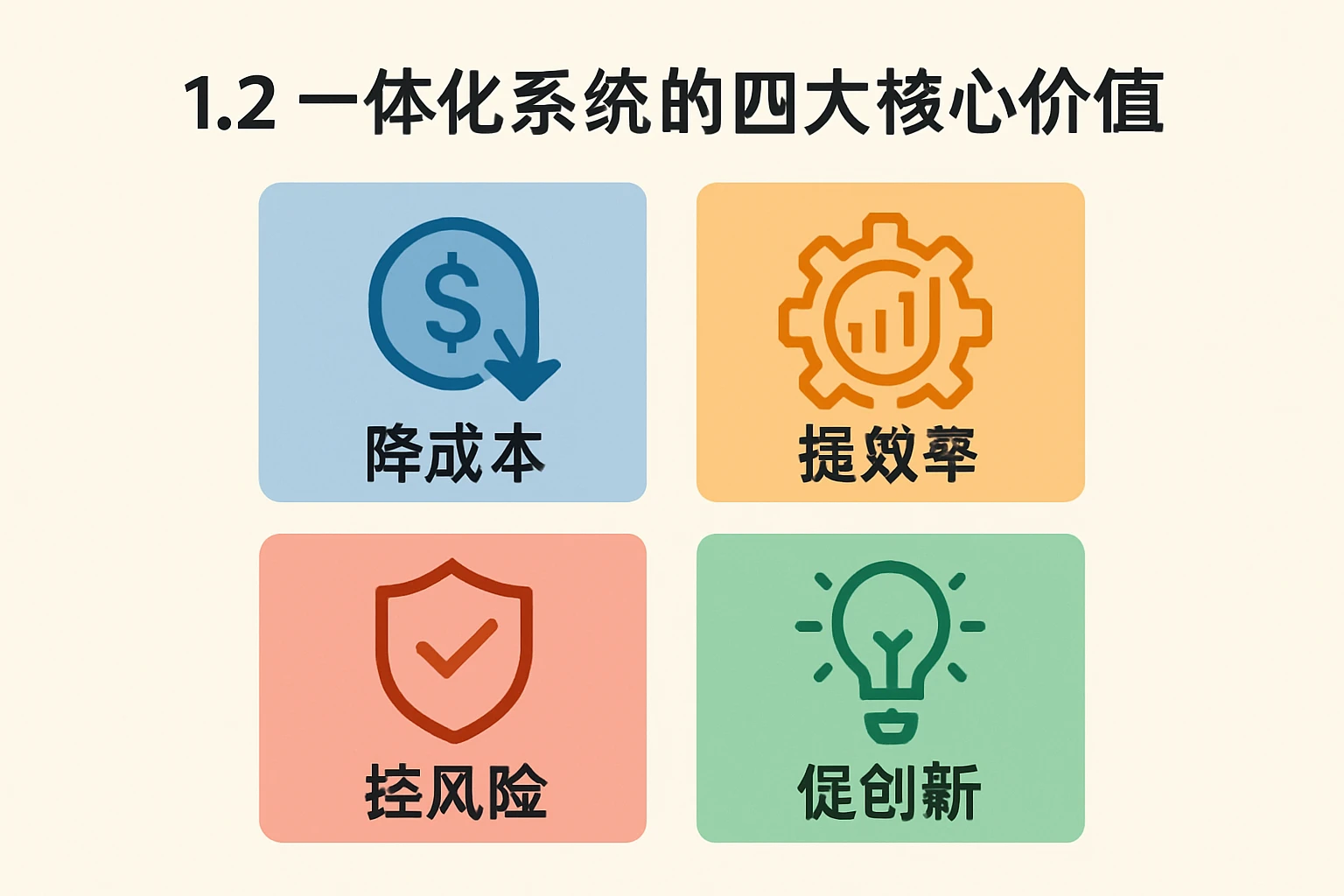 1.2 一体化系统的四大核心价值