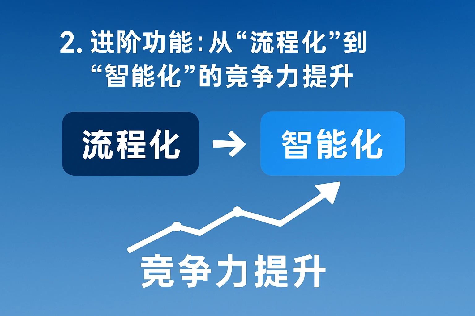 2. 进阶功能：从“流程化”到“智能化”的竞争力提升