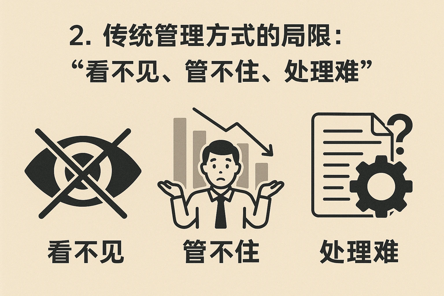 2. 传统管理方式的局限：