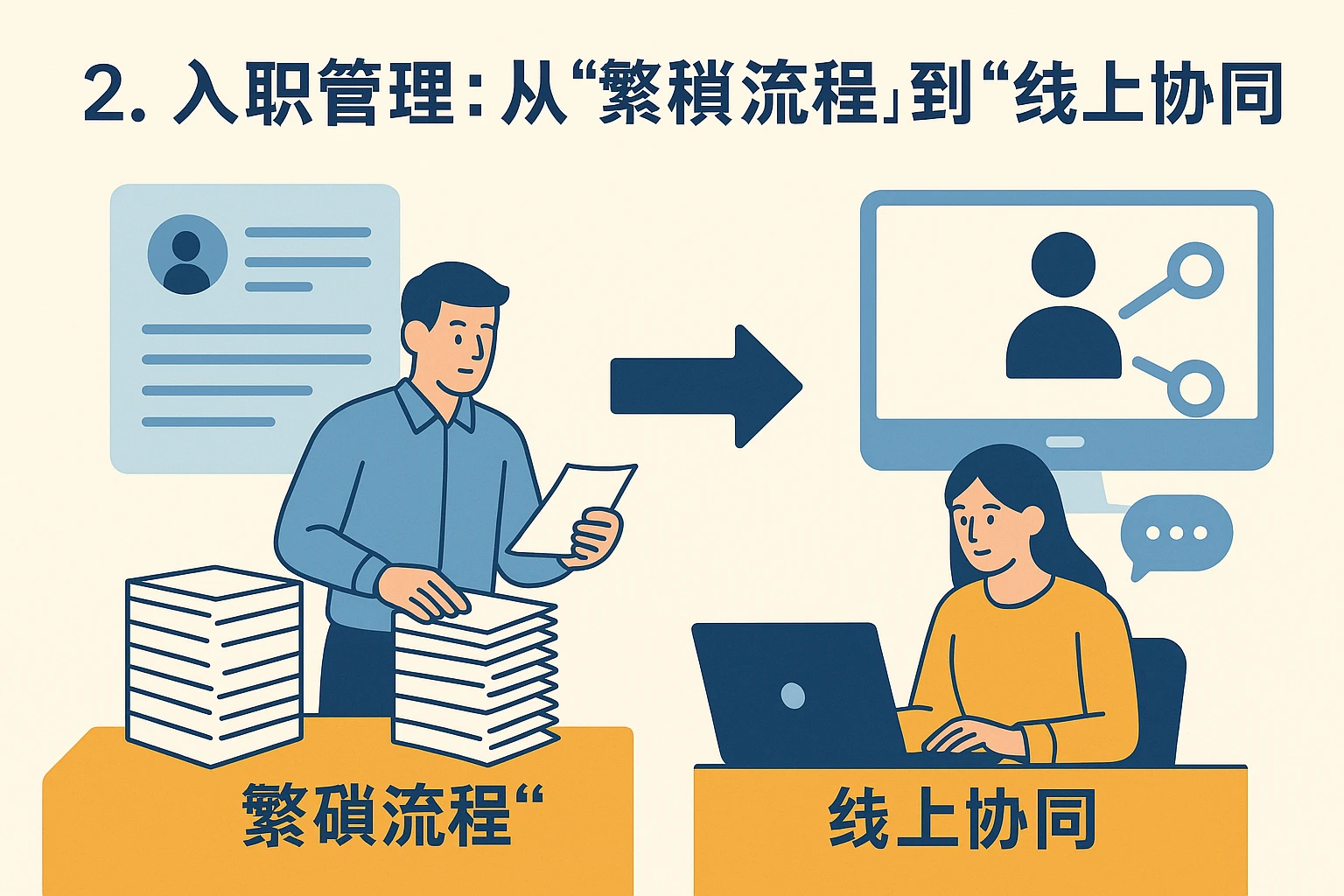 2. 入职管理：从“繁琐流程”到“线上协同”