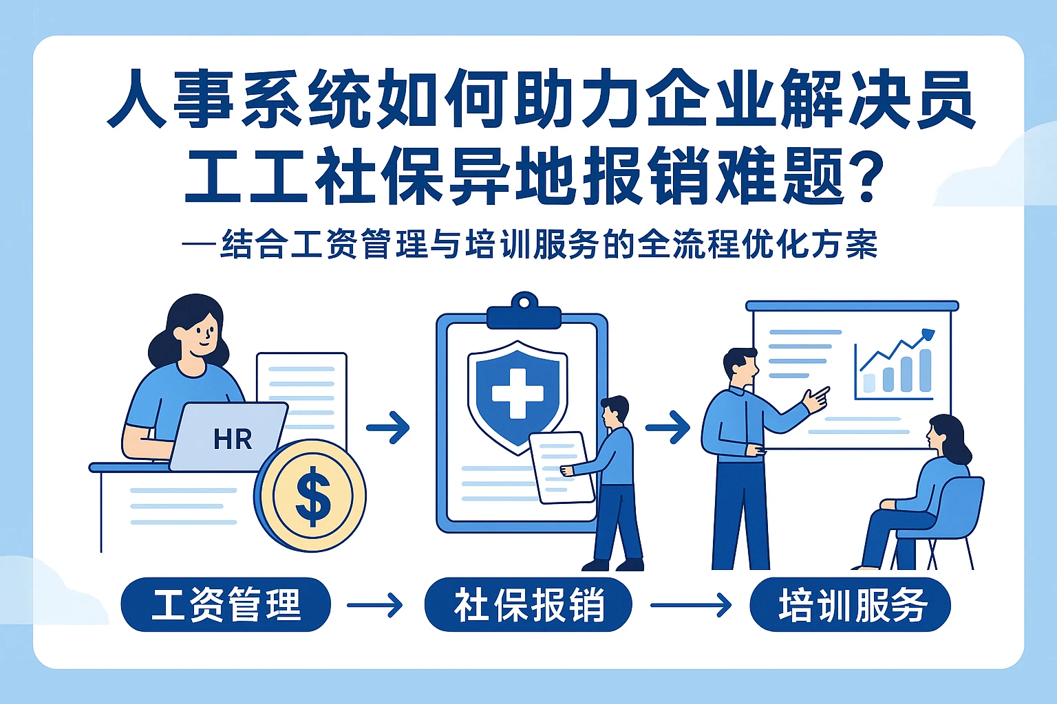 人事系统如何助力企业解决员工社保异地报销难题？——结合工资管理与培训服务的全流程优化方案