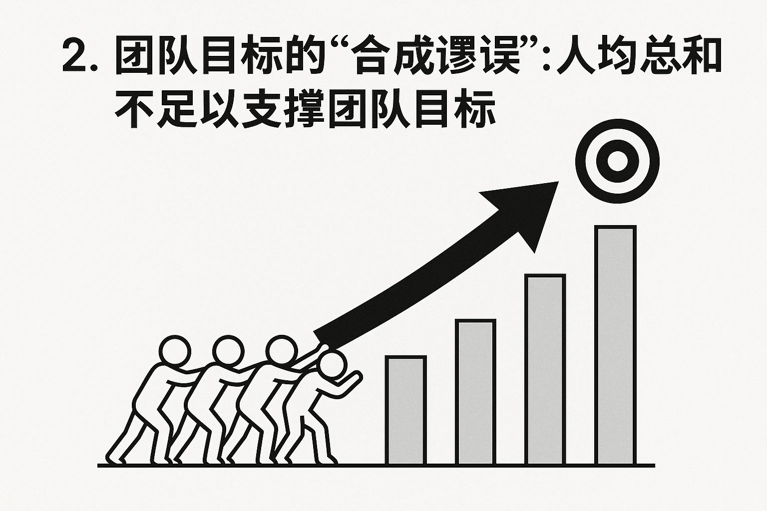 2. 团队目标的“合成谬误”：人均总和不足以支撑团队目标
