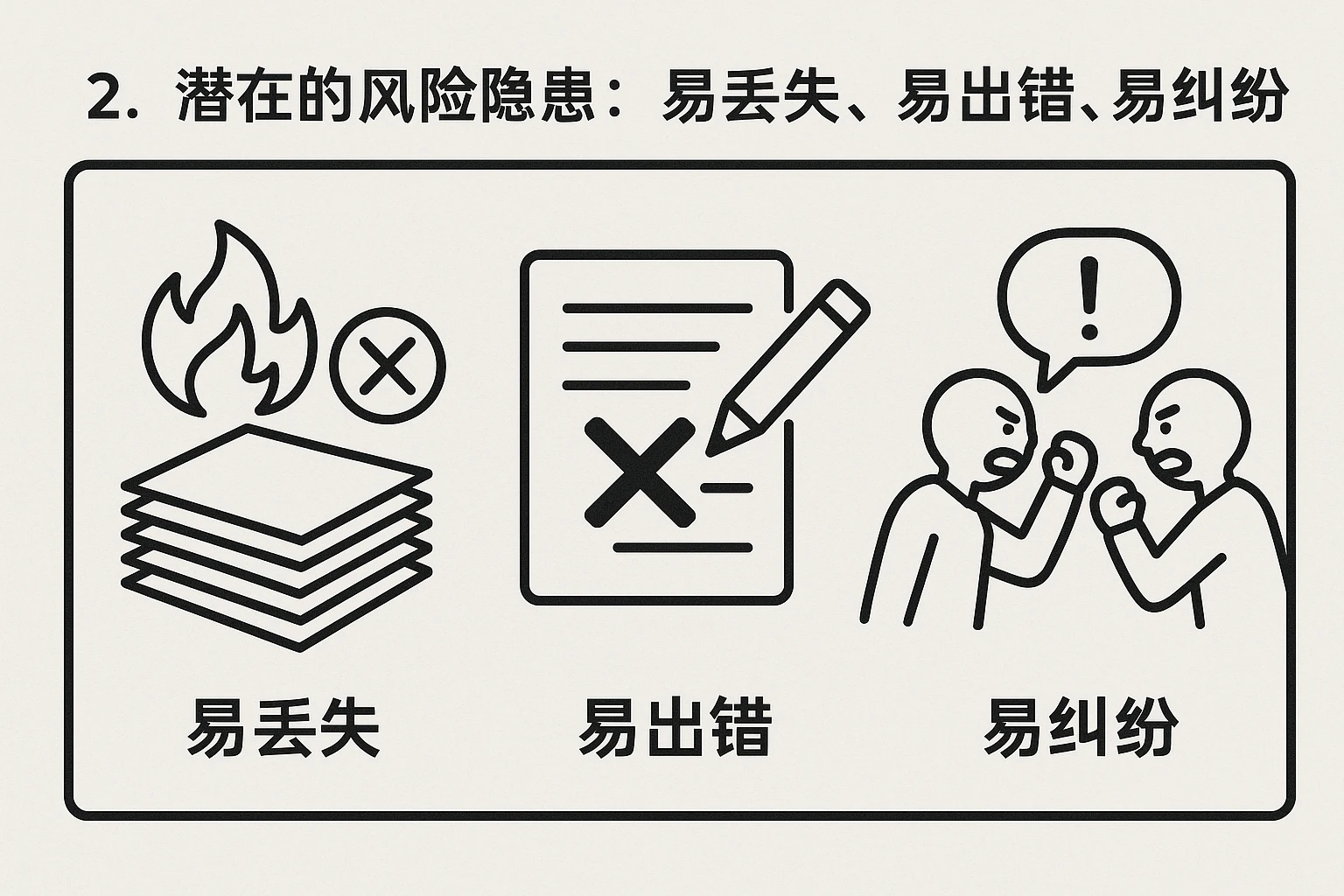 2. 潜在的风险隐患：易丢失、易出错、易纠纷