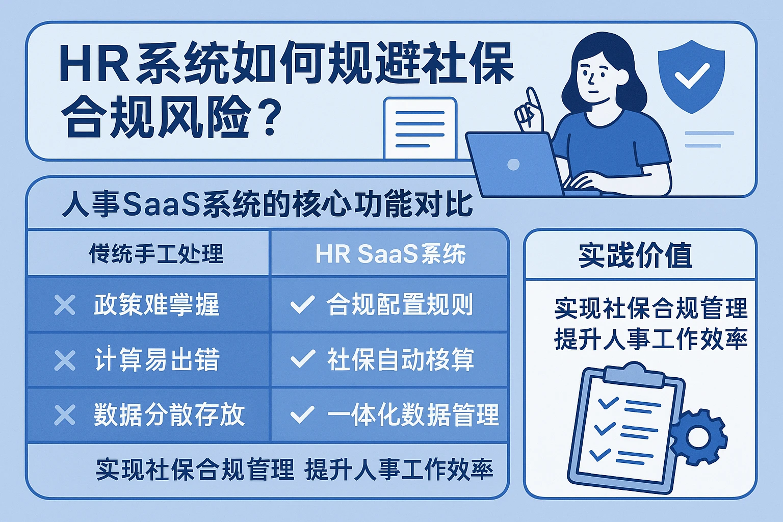 HR系统如何规避社保合规风险？人事SaaS系统的核心功能对比与实践价值