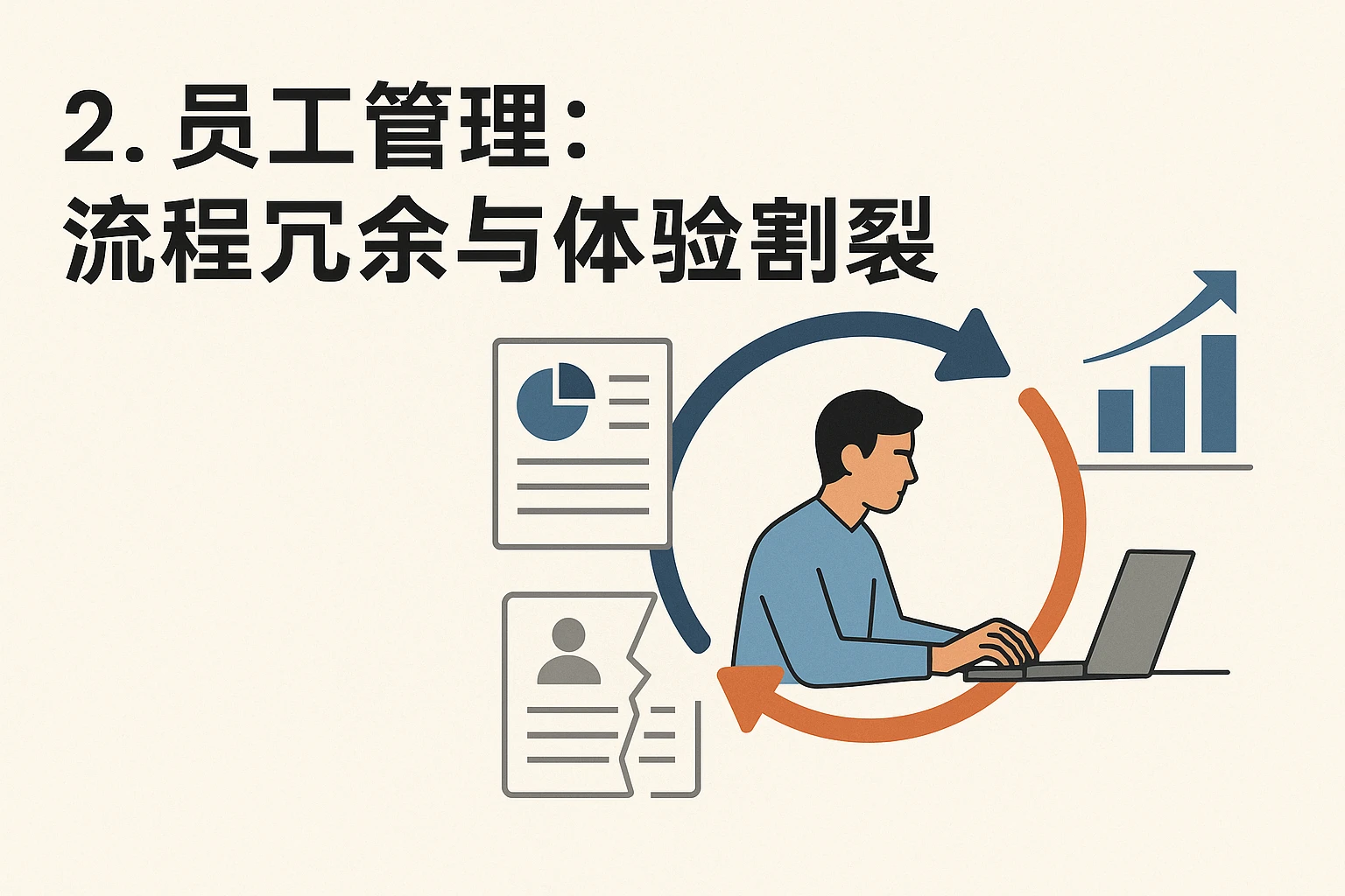 2. 员工管理：流程冗余与体验割裂