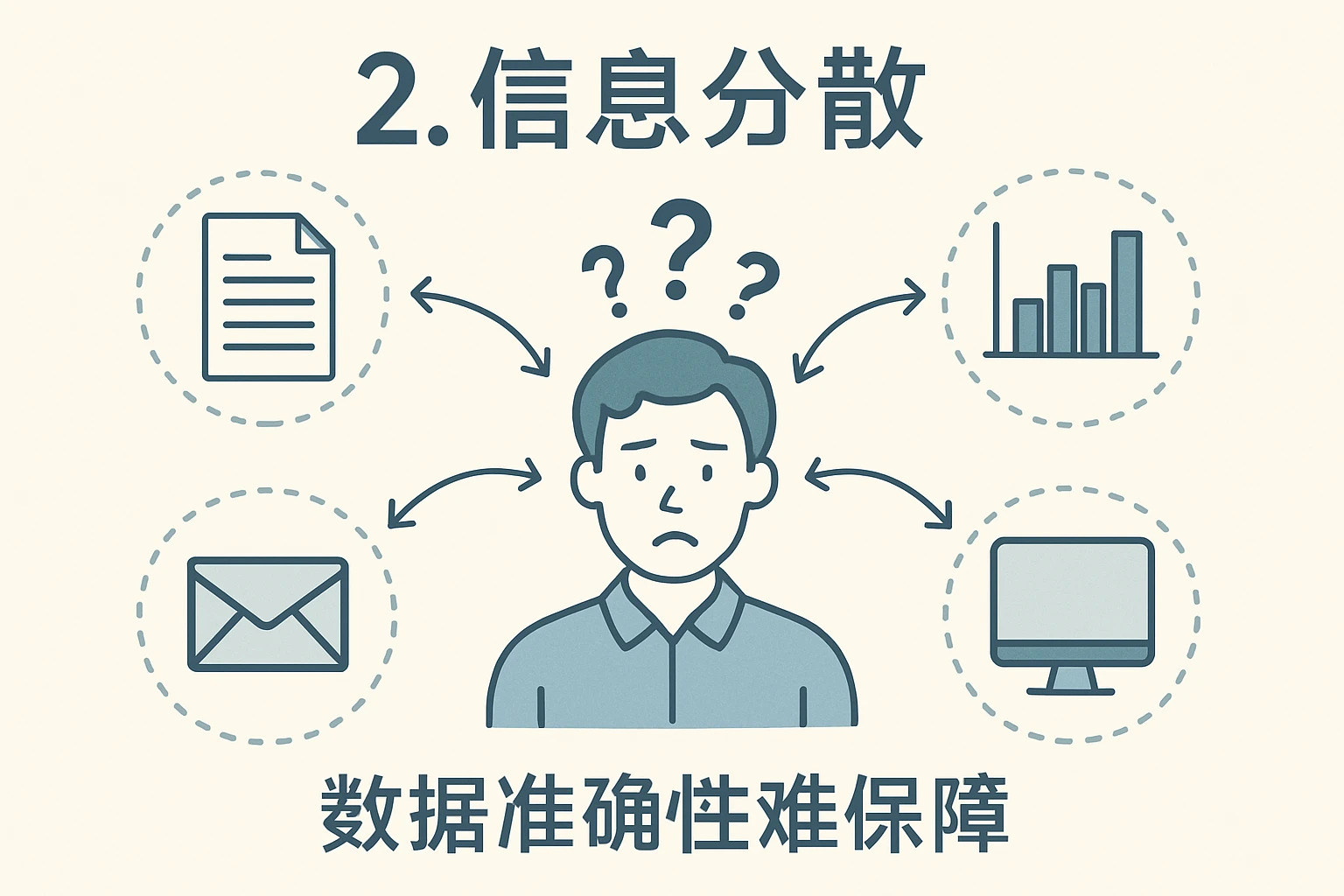 2. 信息分散：数据准确性难保障