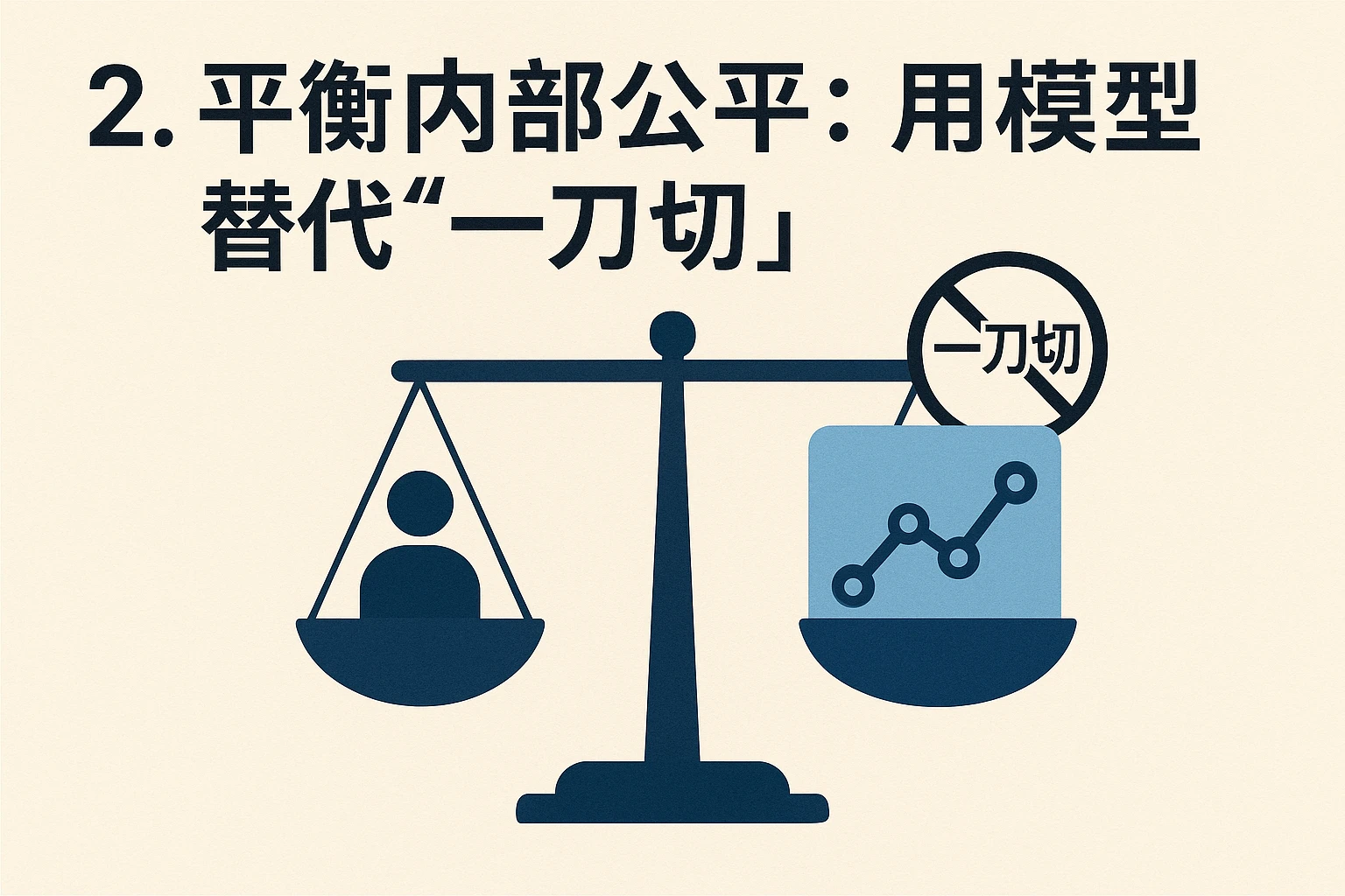 2. 平衡内部公平：用模型替代“一刀切”