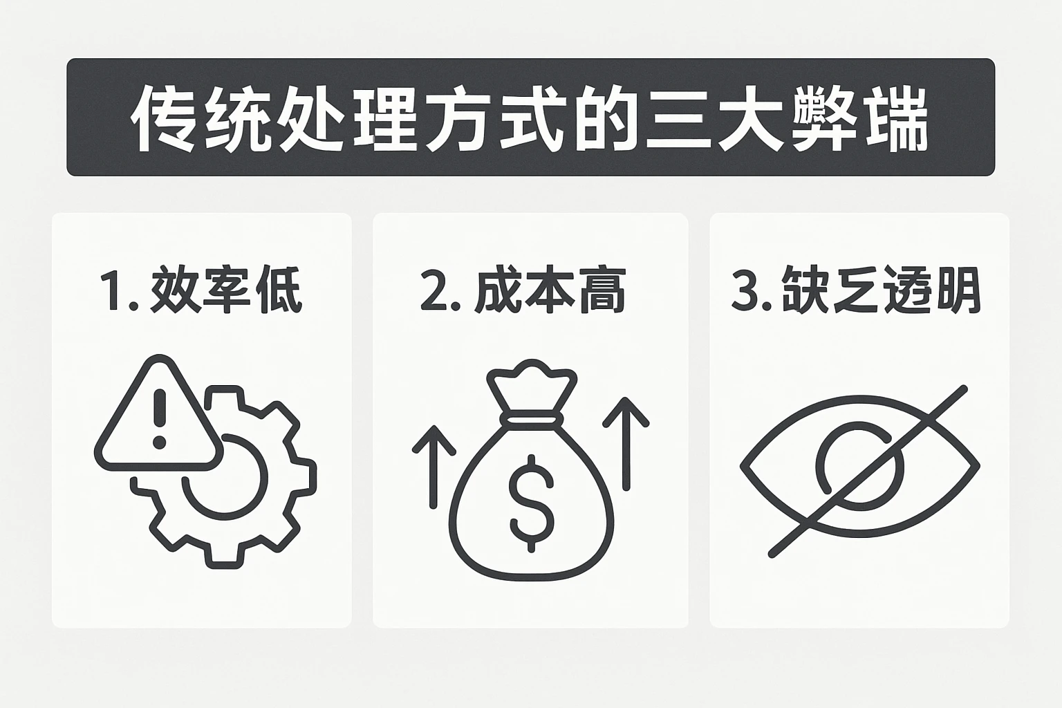 2. 传统处理方式的三大弊端