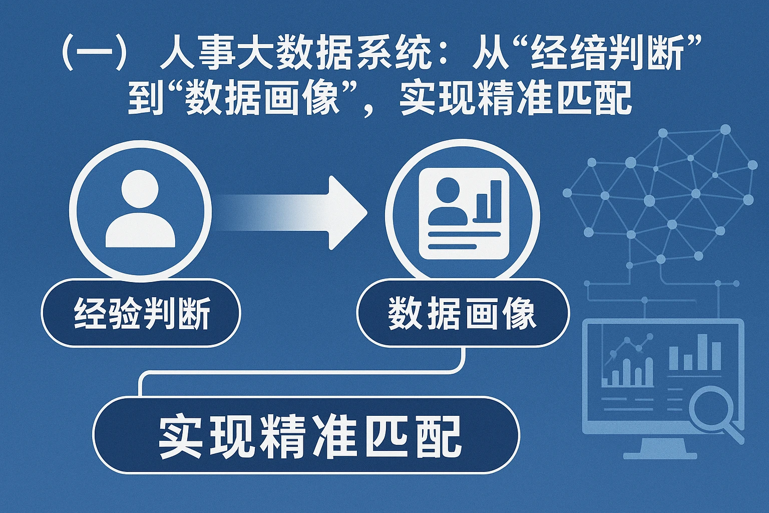 （一）人事大数据系统：从“经验判断”到“数据画像”，实现精准匹配