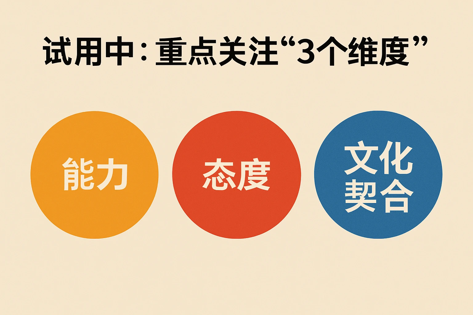 2. 试用中：重点关注“3个维度”