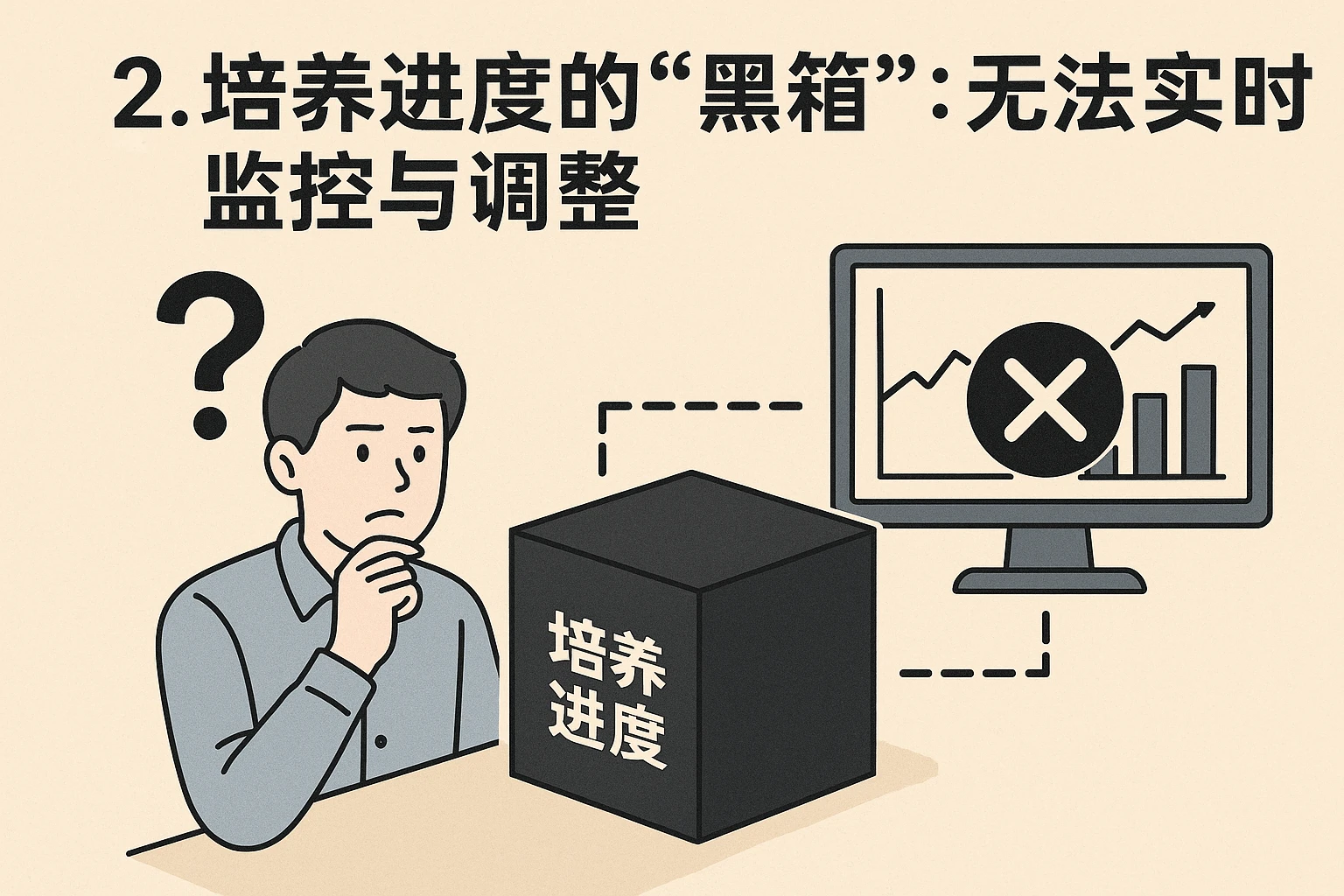 2. 培养进度的“黑箱”：无法实时监控与调整