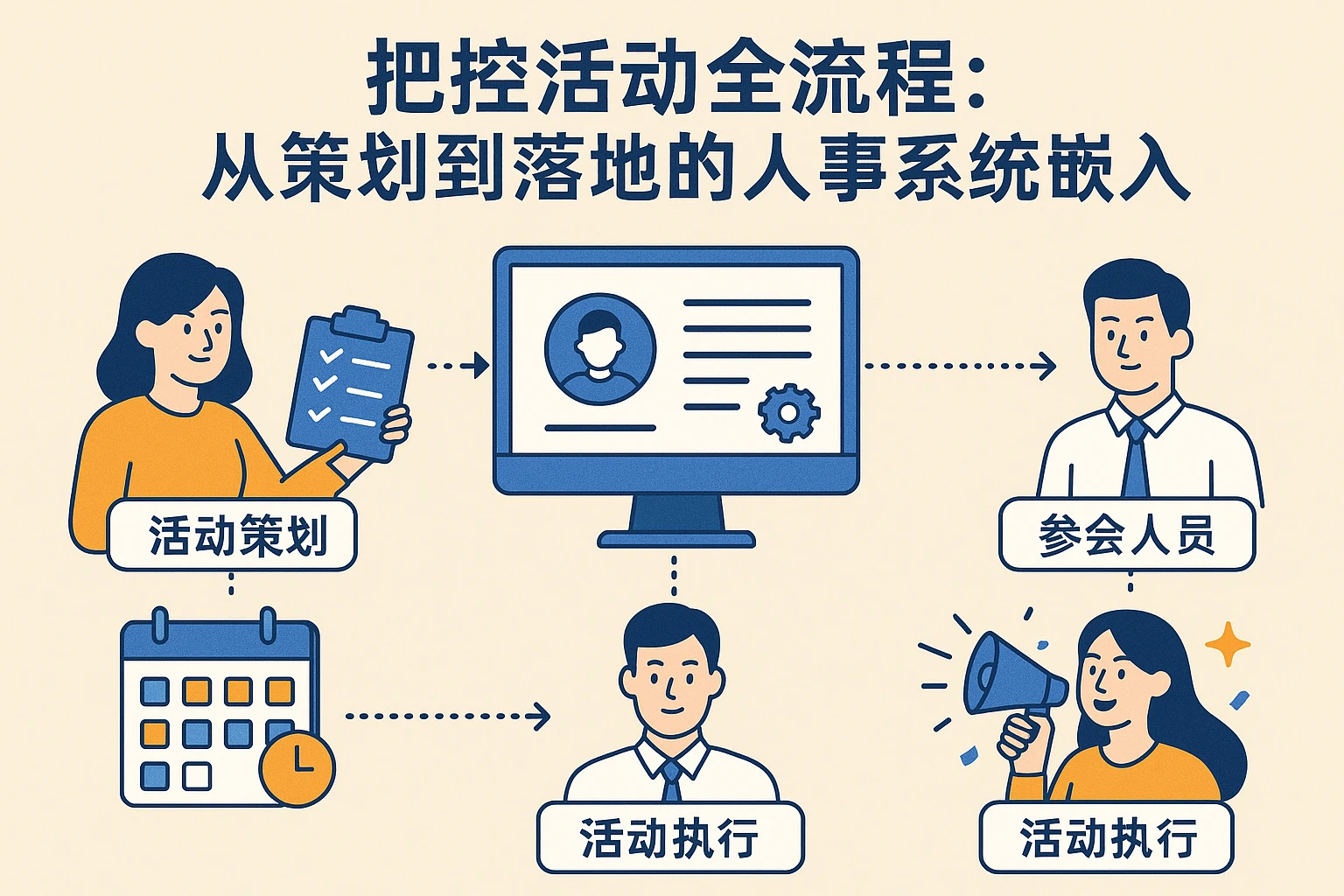 把控活动全流程：从策划到落地的人事系统嵌入