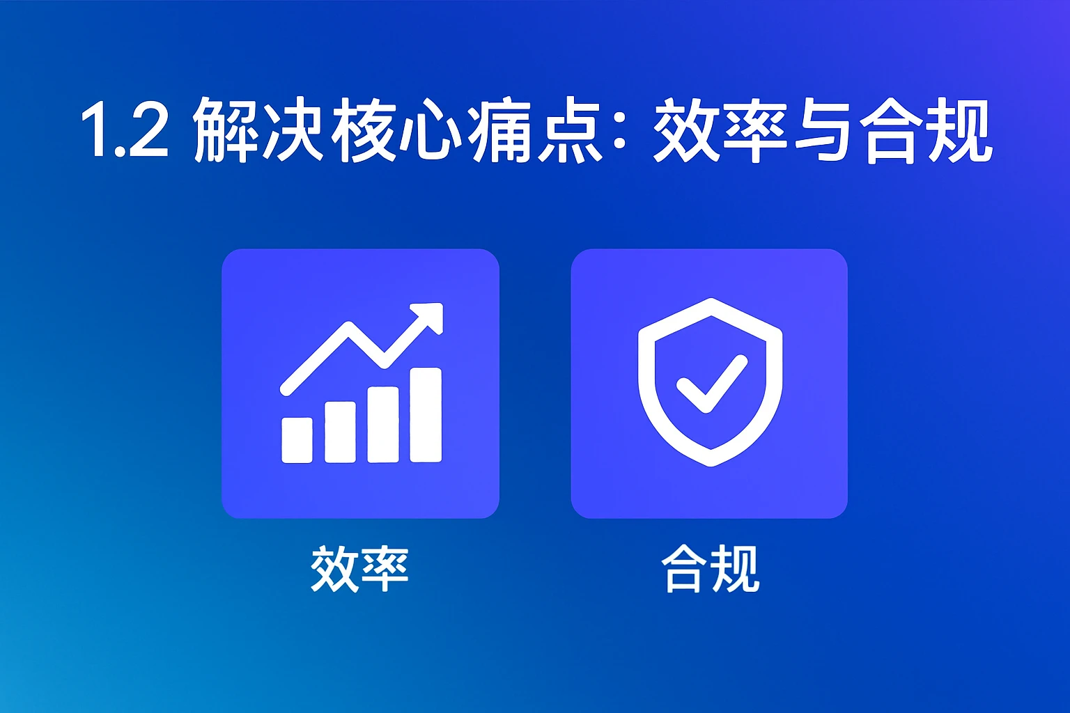 1.2 解决核心痛点：效率与合规