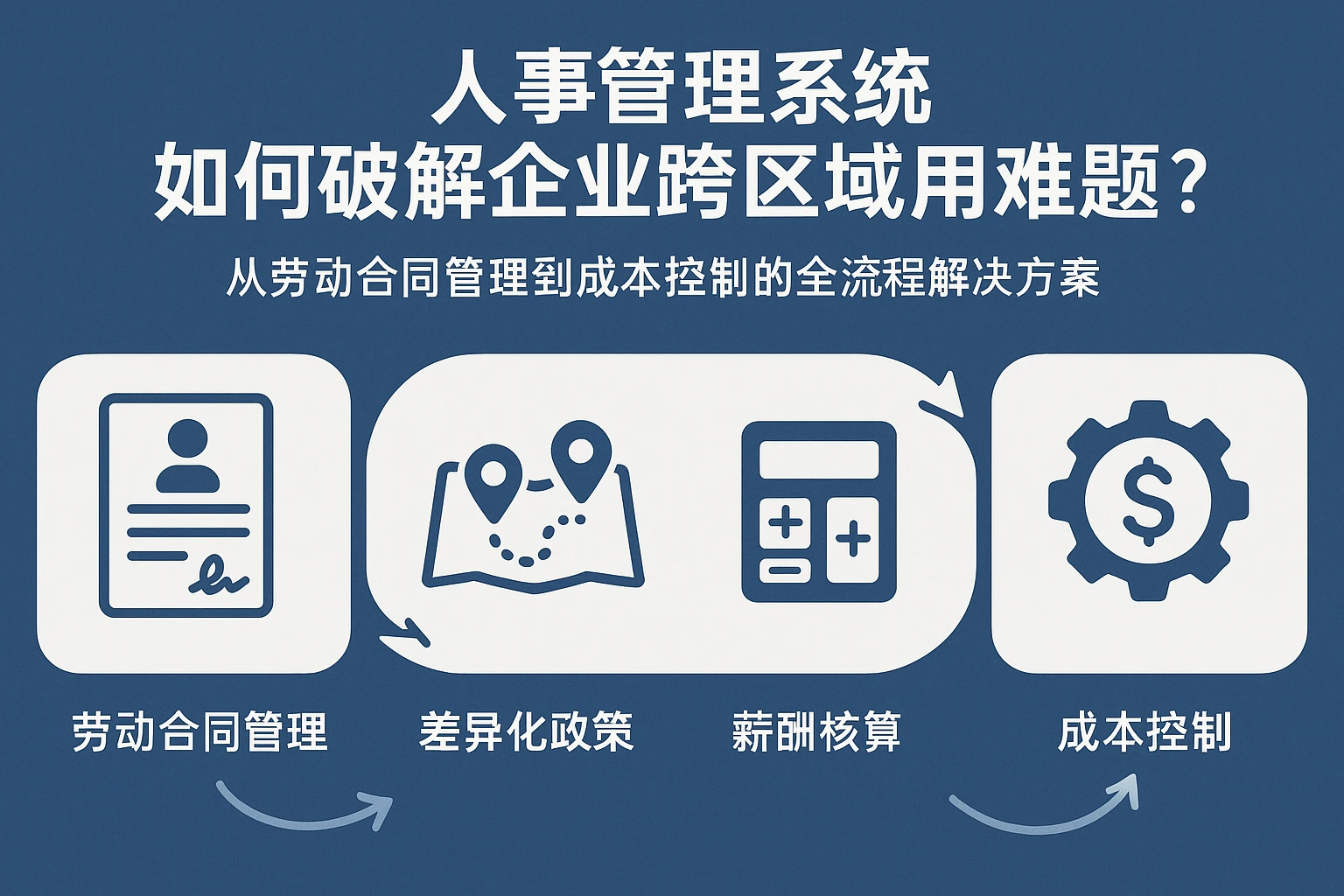 人事管理系统如何破解企业跨区域用工难题？从劳动合同管理到成本控制的全流程解决方案