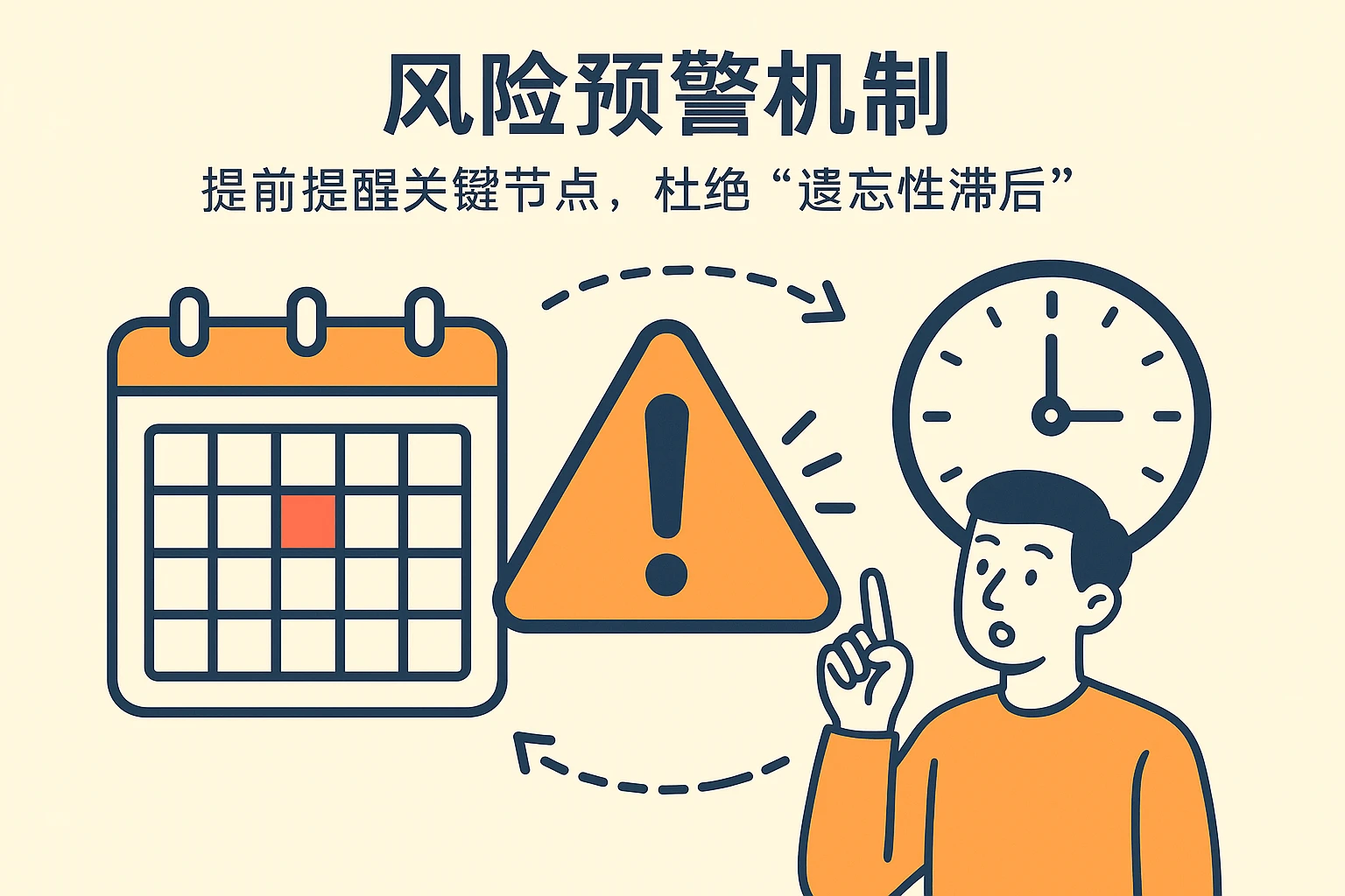2. 风险预警机制：提前提醒关键节点，杜绝“遗忘性滞后”