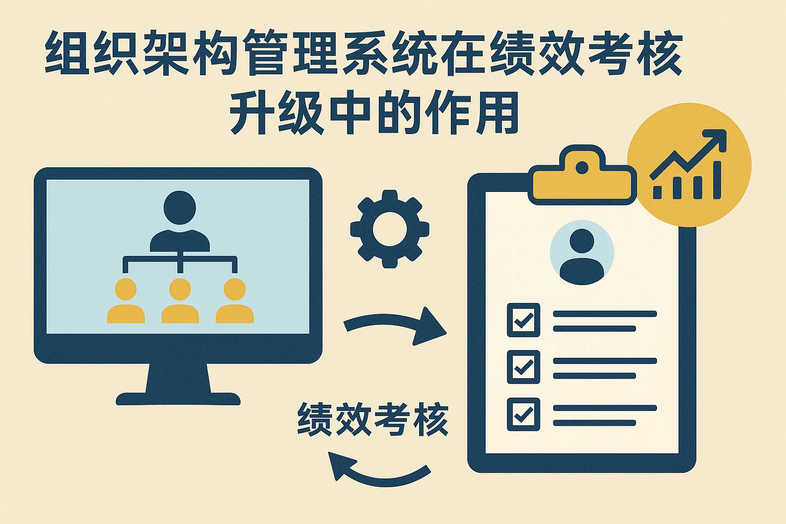 组织架构管理系统在绩效考核升级中的作用