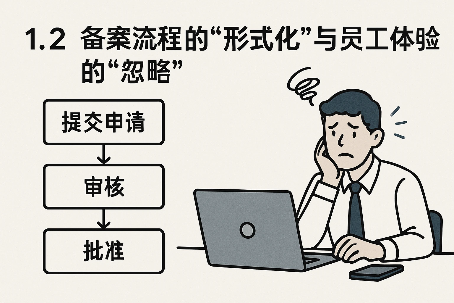 1.2 备案流程的“形式化”与员工体验的“忽略”