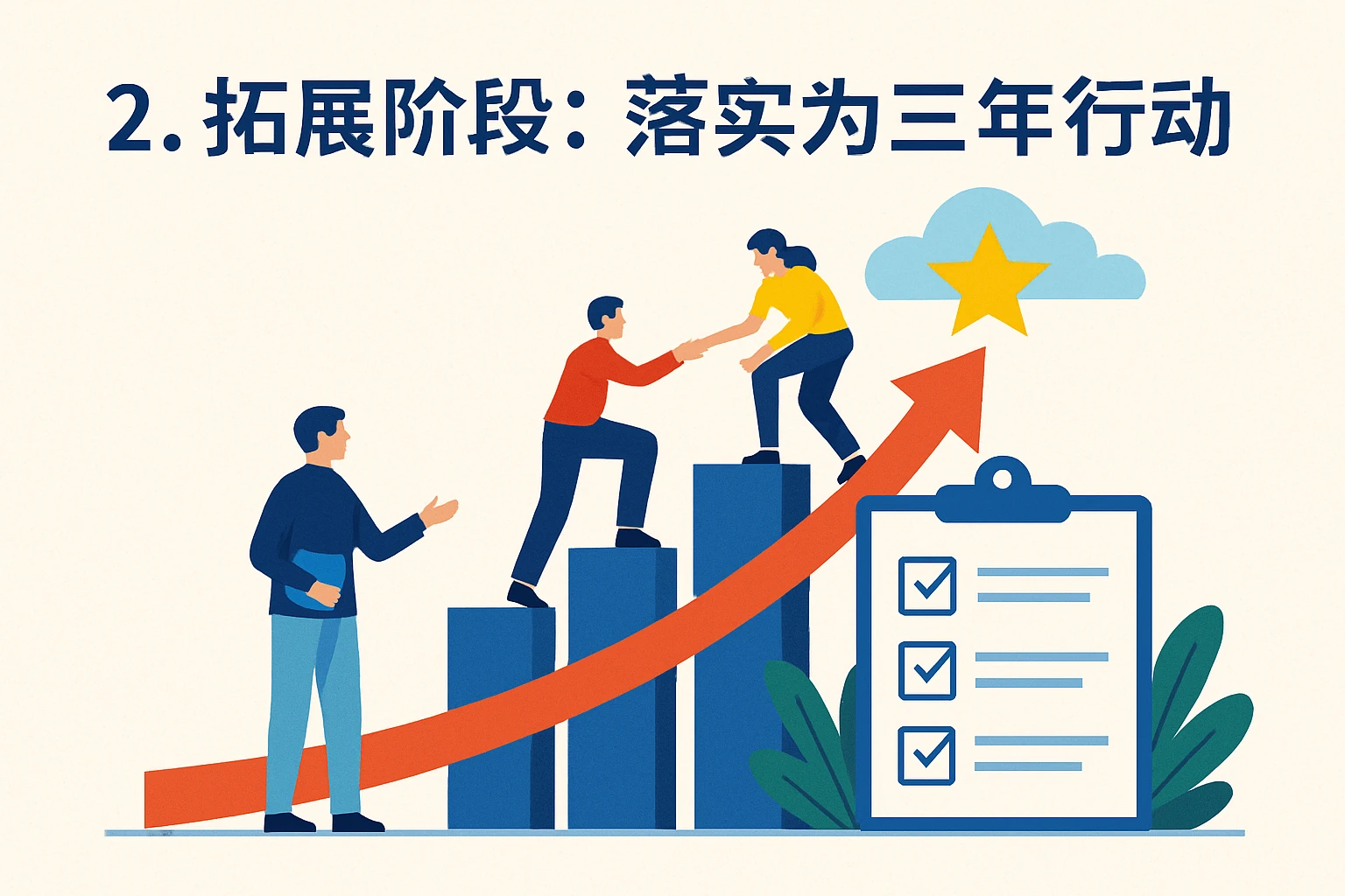2. 拓展阶段：落实为三年行动