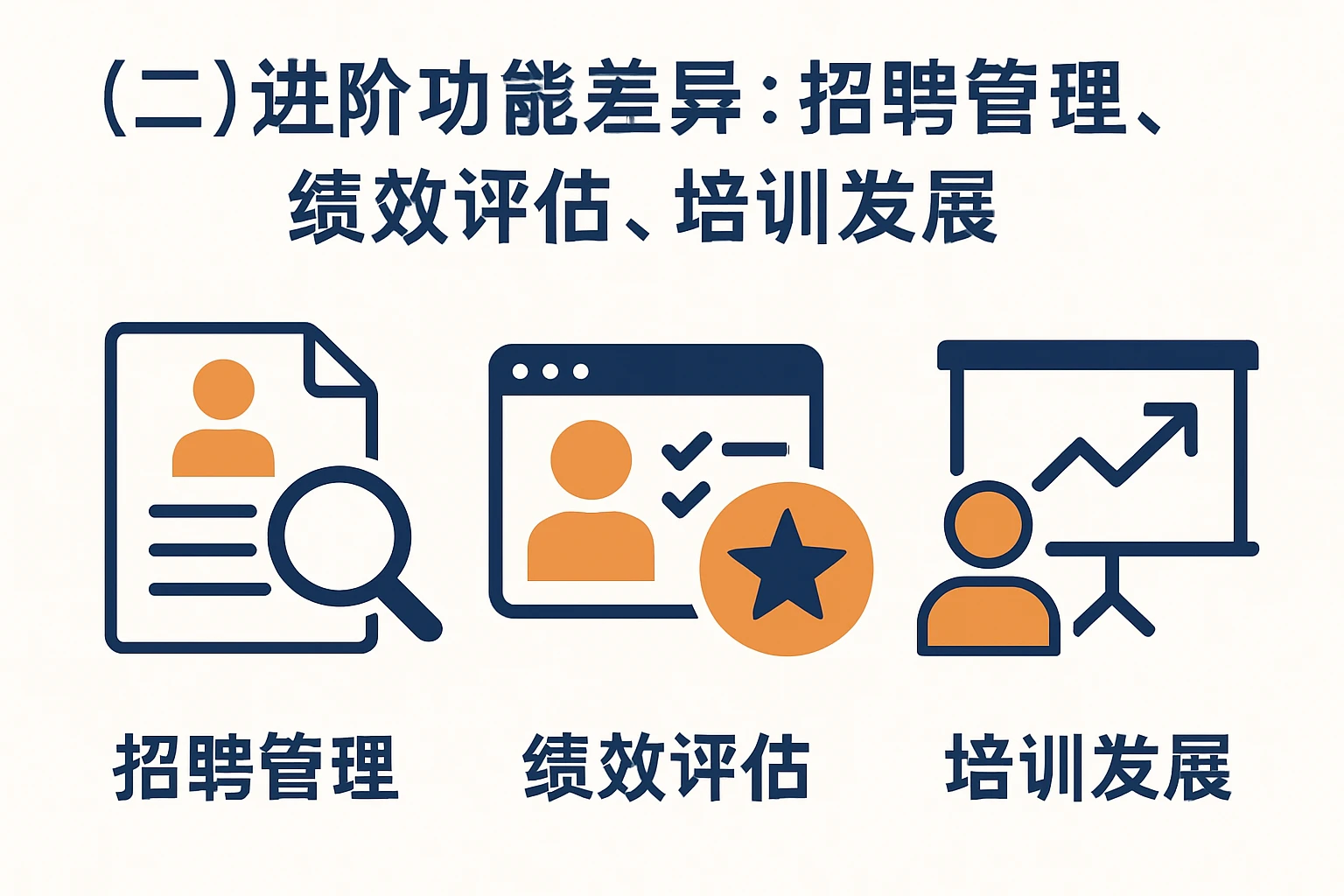 （二）进阶功能差异：招聘管理、绩效评估、培训发展