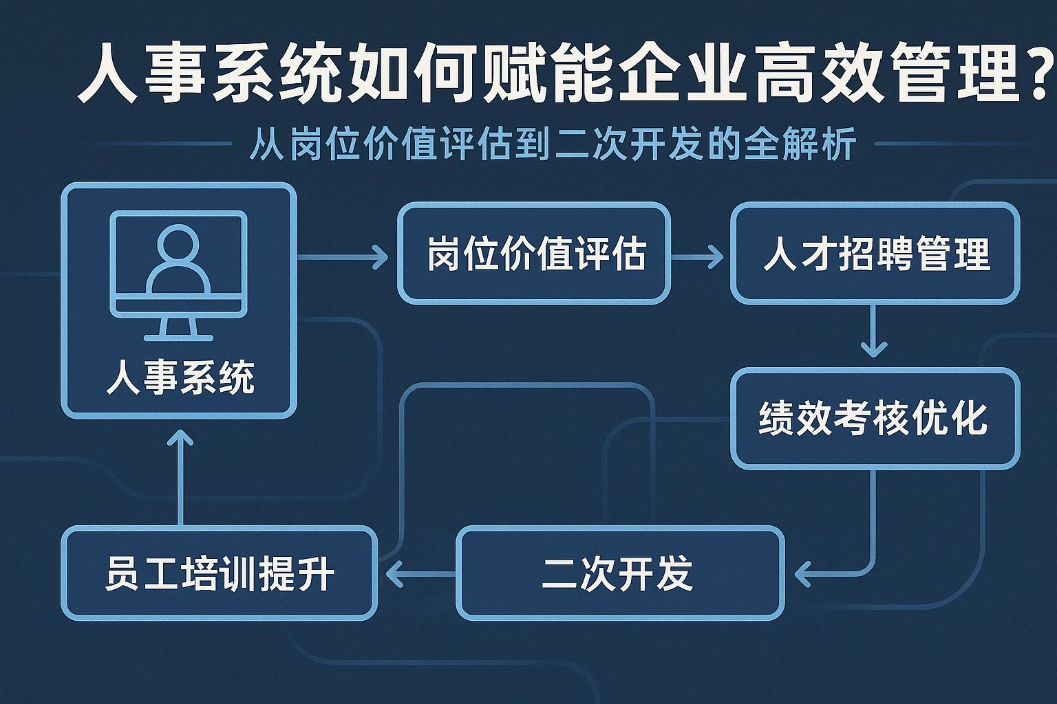 人事系统如何赋能企业高效管理？从岗位价值评估到二次开发的全解析