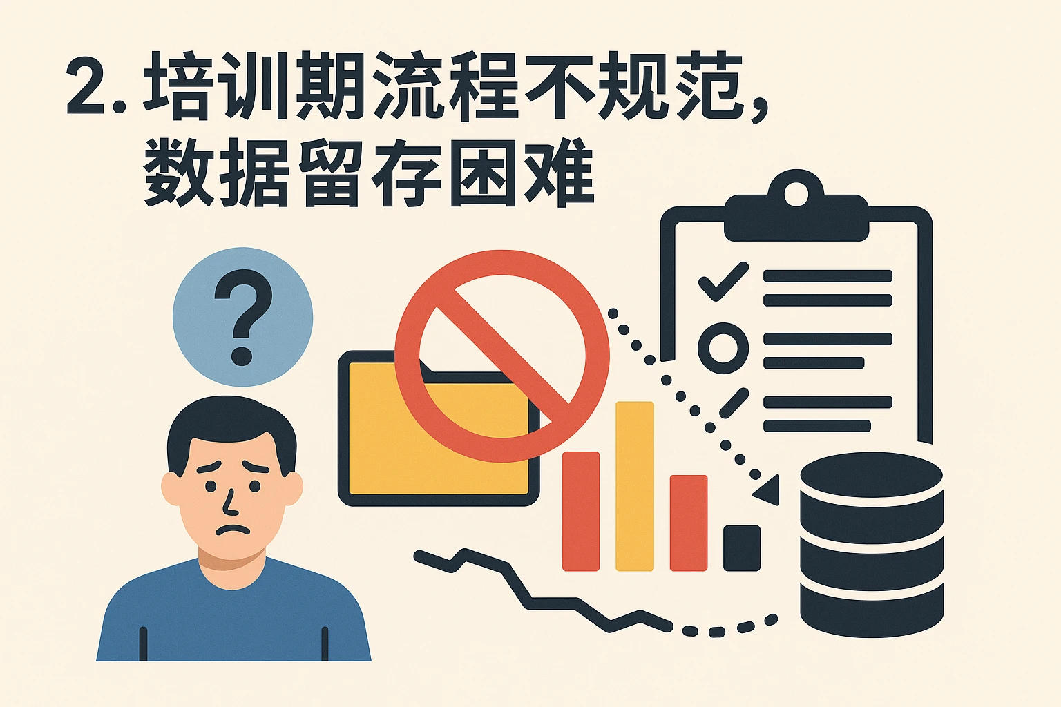 2. 培训期流程不规范，数据留存困难