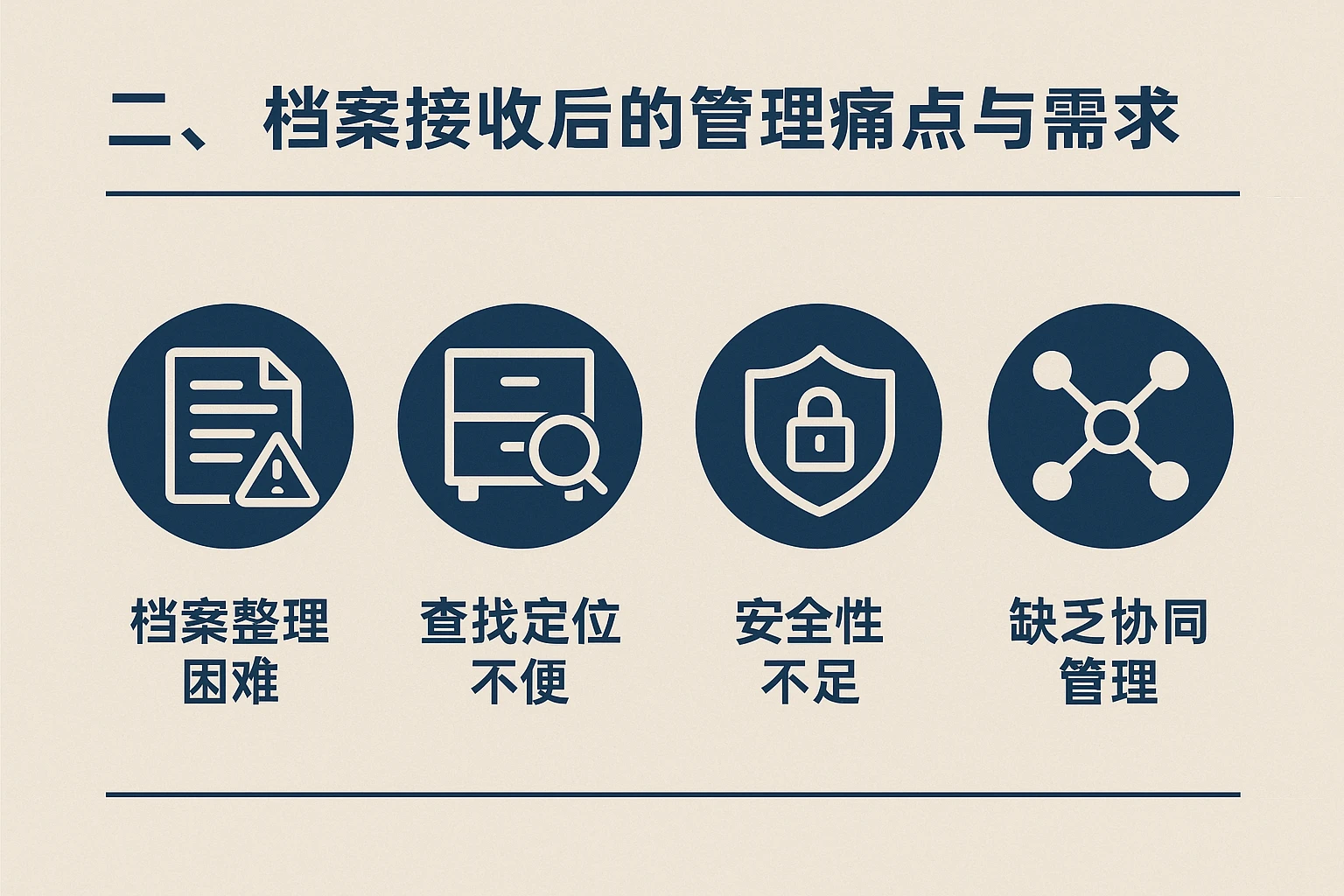 二、档案接收后的管理痛点与需求