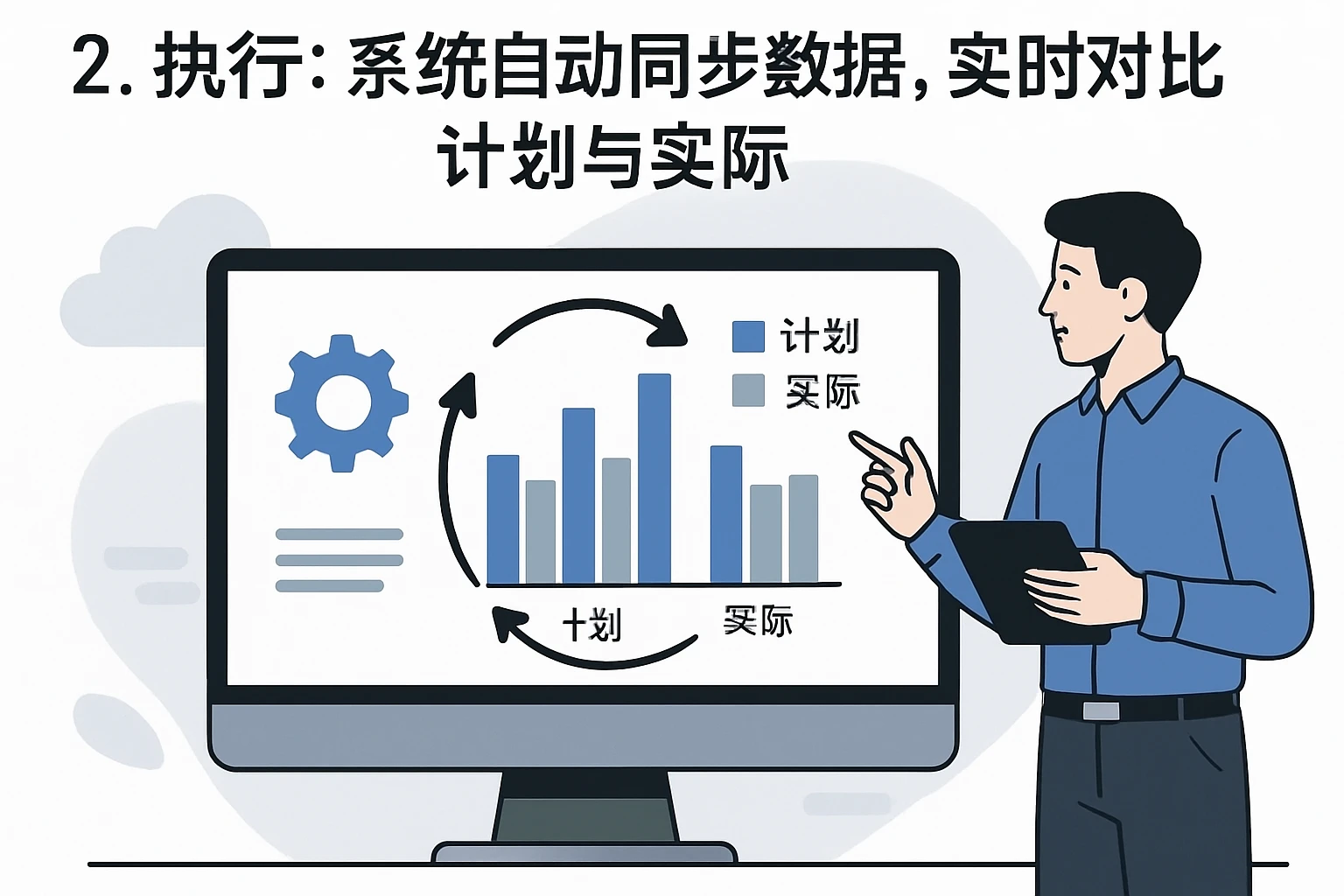 2. 执行：系统自动同步数据，实时对比计划与实际