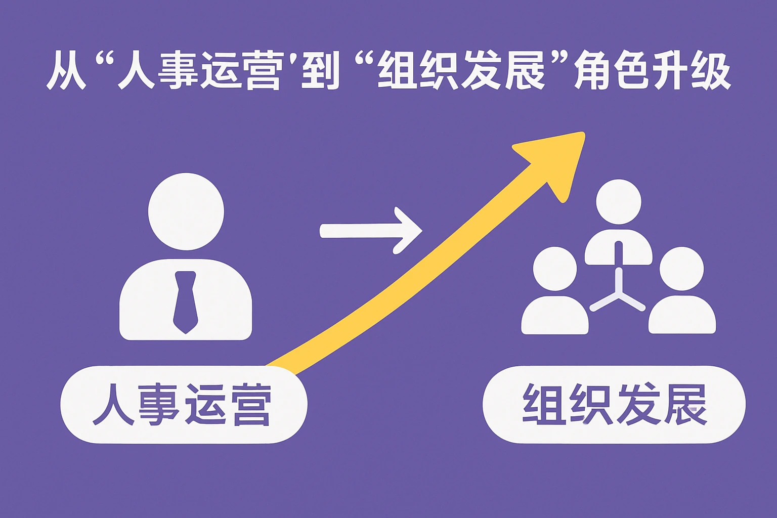 2. 从“人事运营”到“组织发展”的角色升级