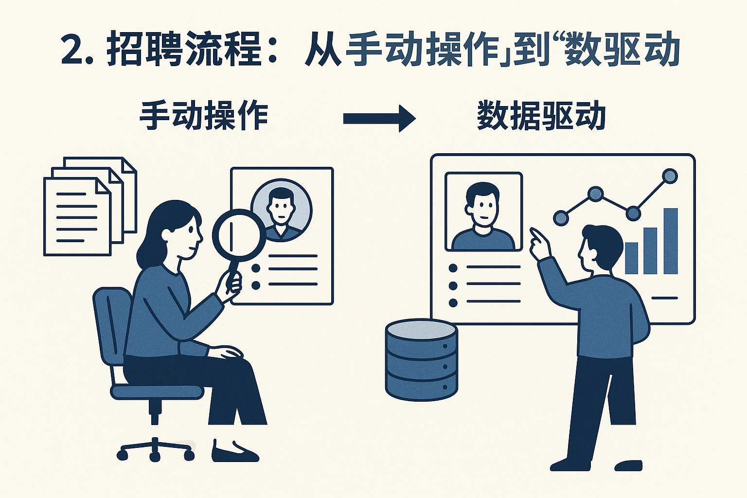 2. 招聘流程：从“手动操作”到“数据驱动”