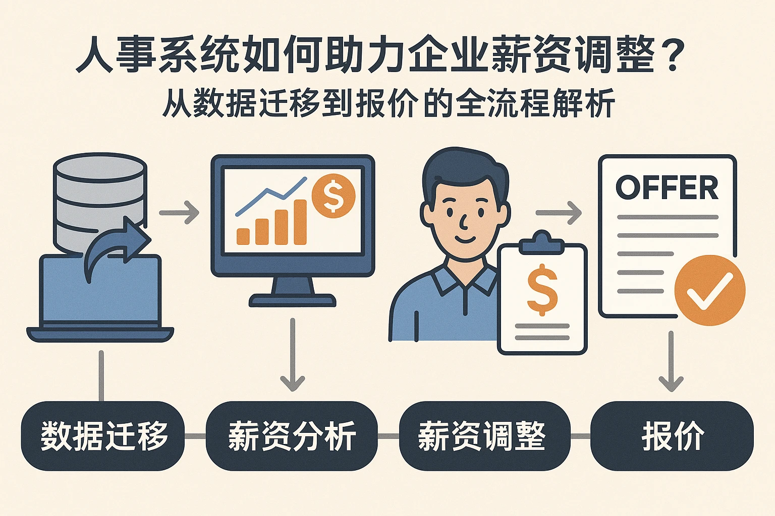 人事系统如何助力企业薪资调整？从数据迁移到报价的全流程解析