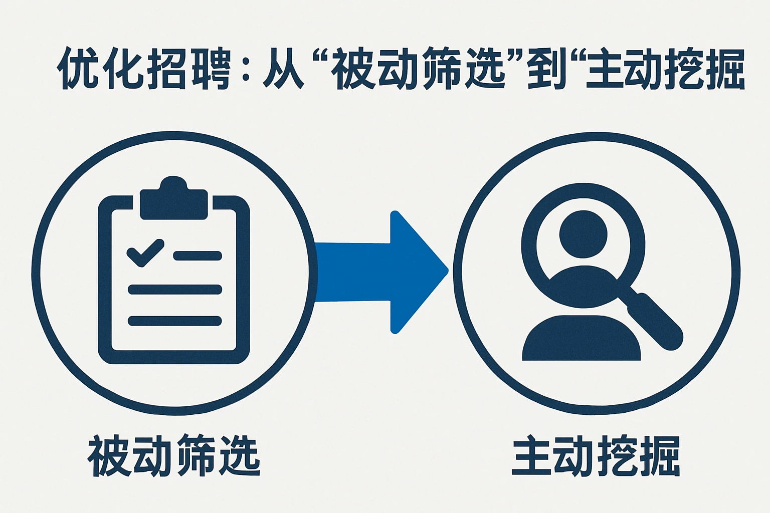 2. 优化招聘：从“被动筛选”到“主动挖掘”