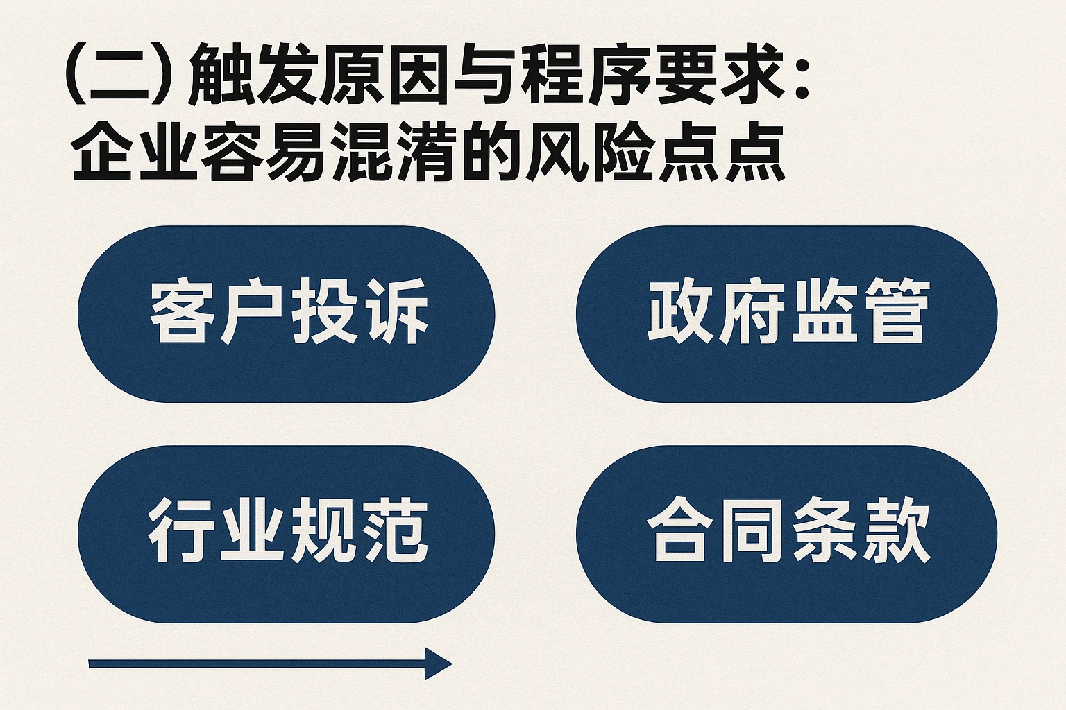 （二）触发原因与程序要求：企业容易混淆的风险点